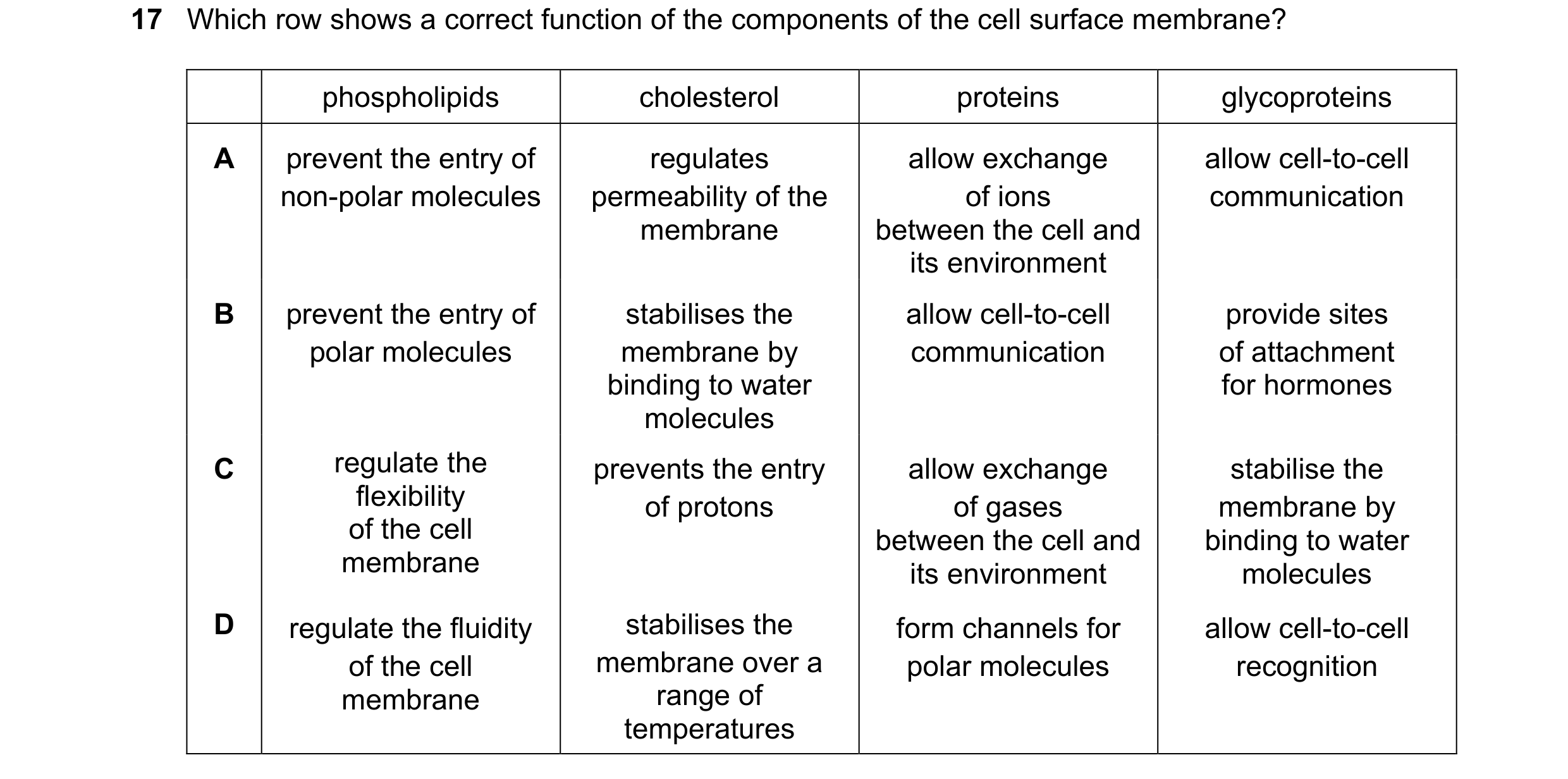 Question 74: Which row shows a correct function of the components of the cell surface membrane? phospholipids cholesterol proteins glycoproteins A preve…