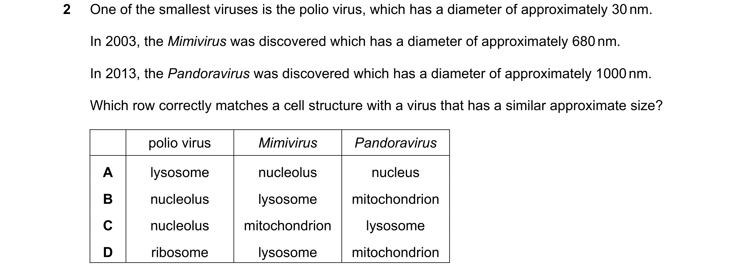 Question 175: One of the smallest viruses is the polio virus, which has a diameter of approximately 30 nm. In 2003, the Mimivirus was discovered which ha…