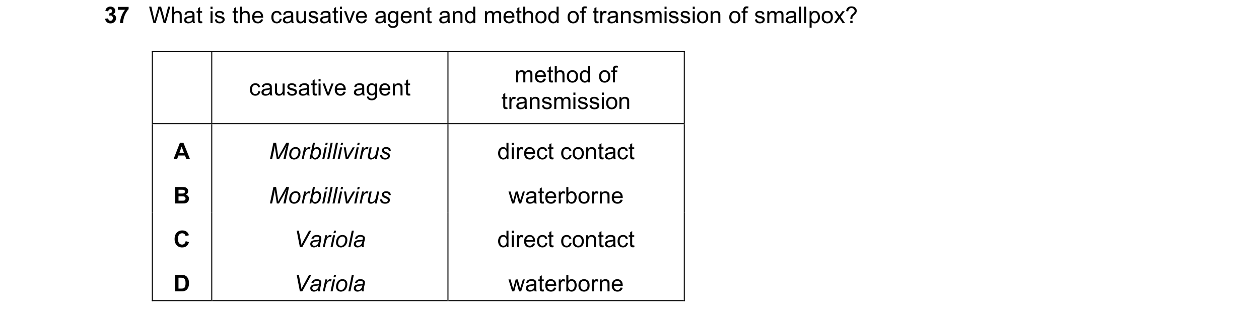 Question 89: What is the causative agent and method of transmission of smallpox? method of causative agent transmission A Morbillivirus direct contact B…