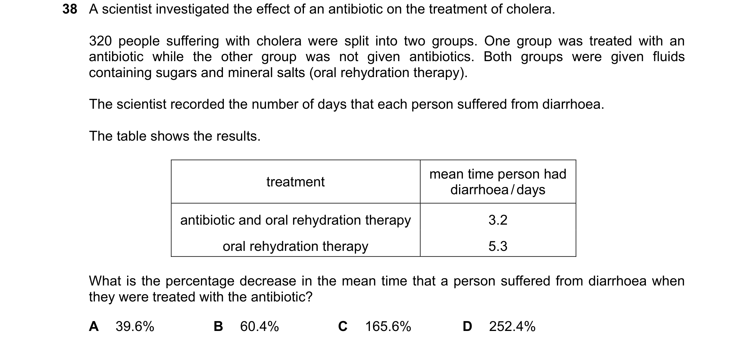 Question 35: A scientist investigated the effect of an antibiotic on the treatment of cholera. 320 people suffering with cholera were split into two gro…