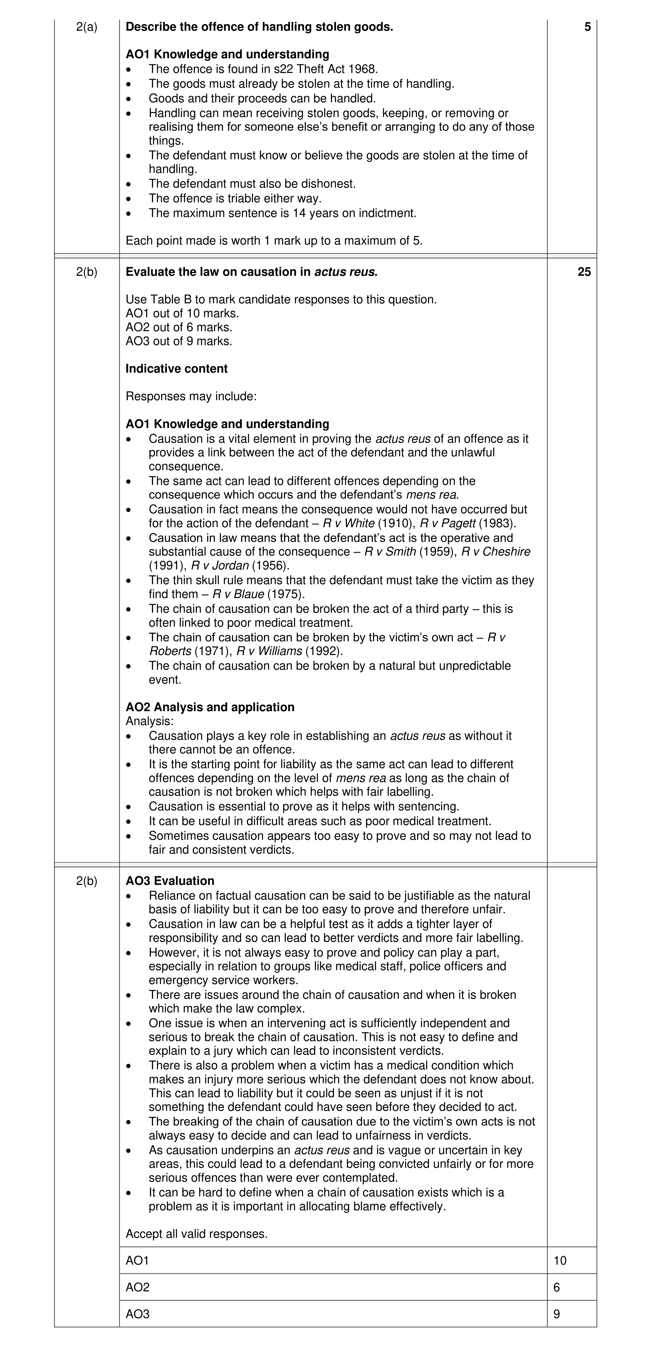 Mark scheme for question 12