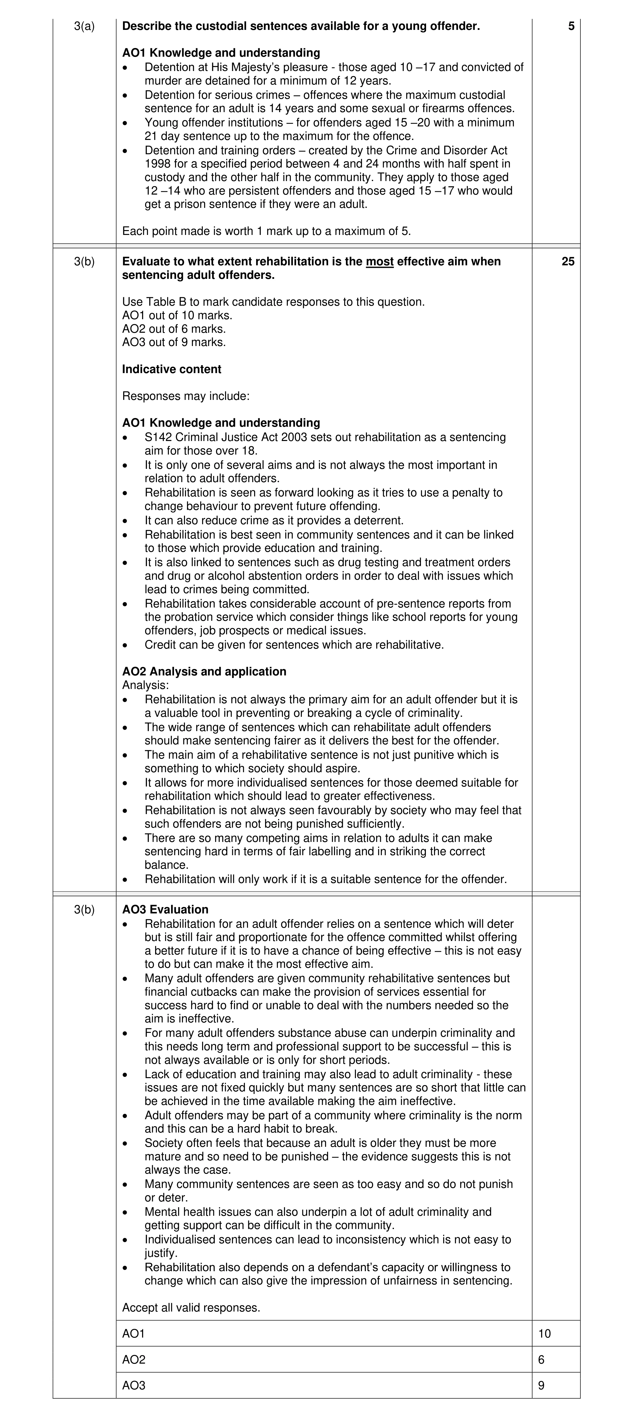 Mark scheme for question 13