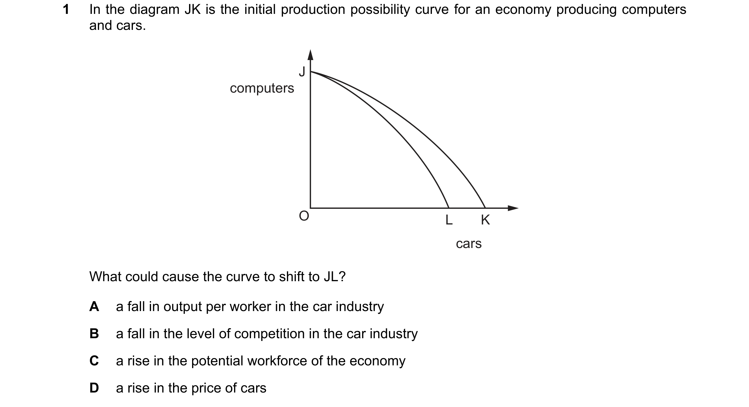 Question 115: In the diagram JK is the initial production possibility curve for an economy producing computers and cars. J computers O L K cars What coul…