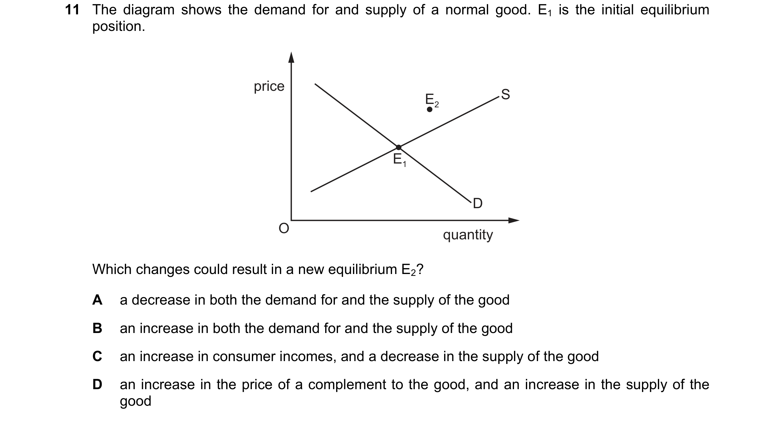 Question 280: The diagram shows the demand for and supply of a normal good. E1 is the initial equilibrium position. price E2 S E1 D O quantity Which chan…