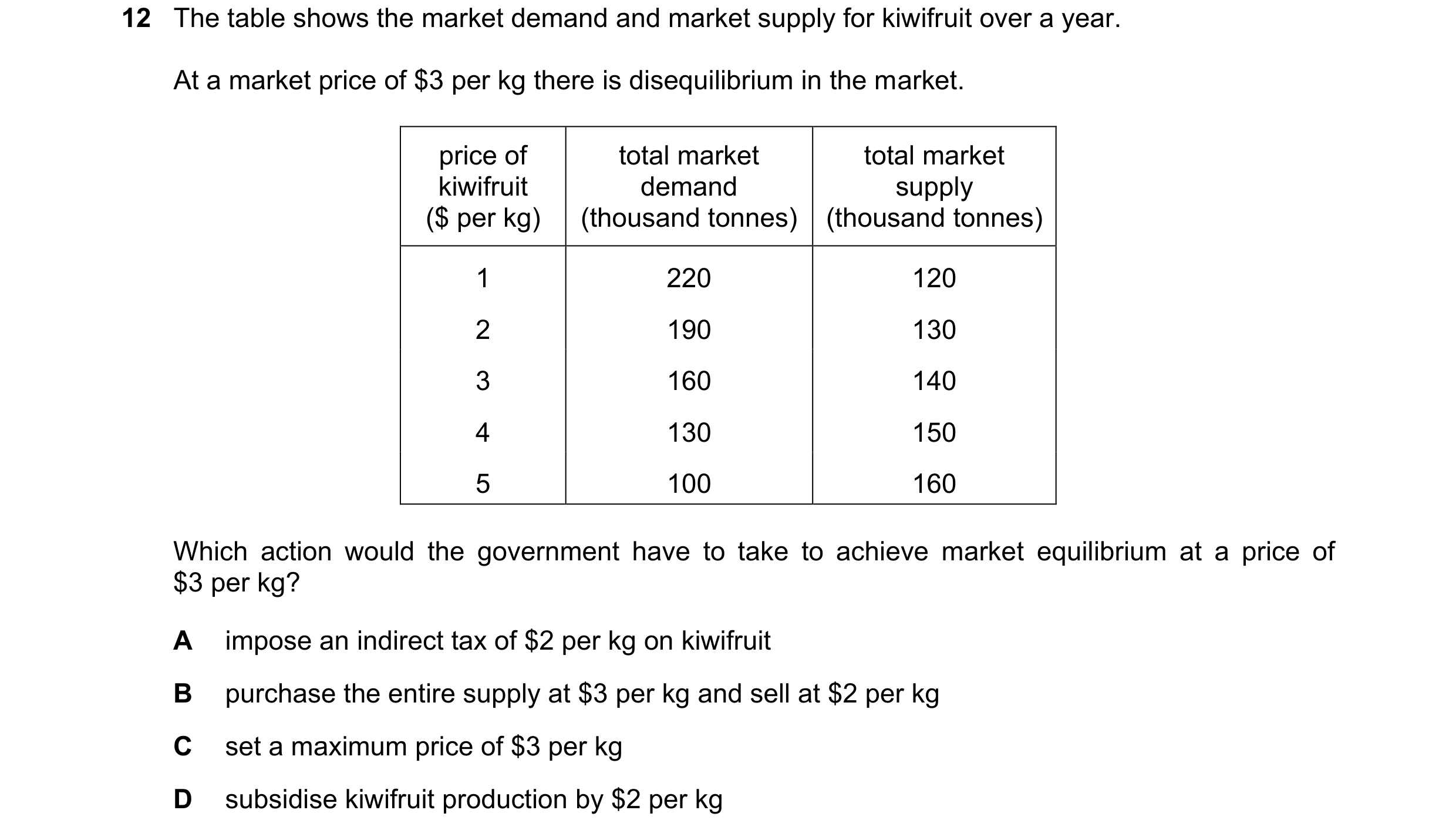 Question 281: The table shows the market demand and market supply for kiwifruit over a year. At a market price of $3 per kg there is disequilibrium in th…