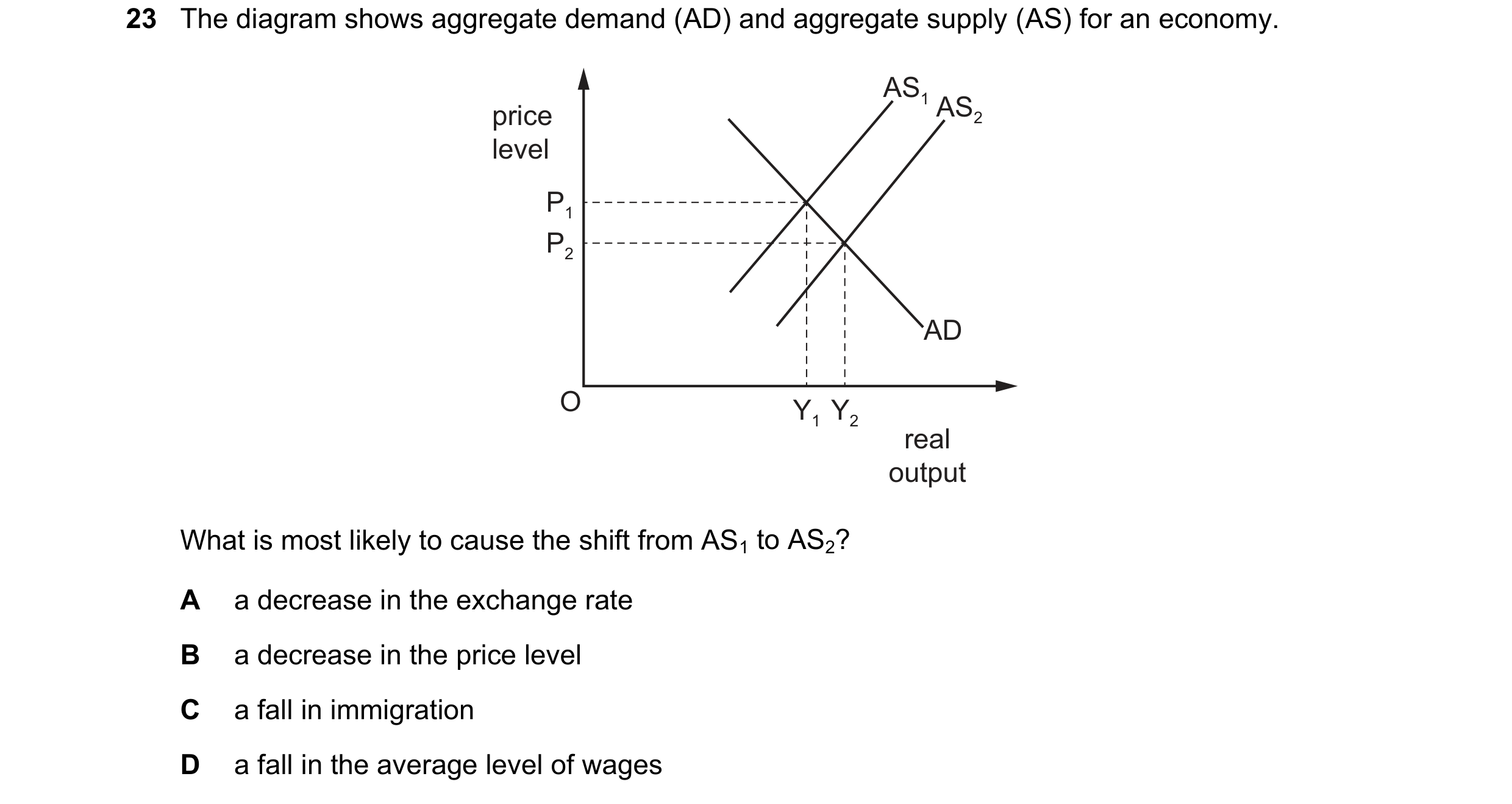Question 94: The diagram shows aggregate demand (AD) and aggregate supply (AS) for an economy. AS1 AS2 price level P1 P2 AD O Y1 Y2 real output What is …