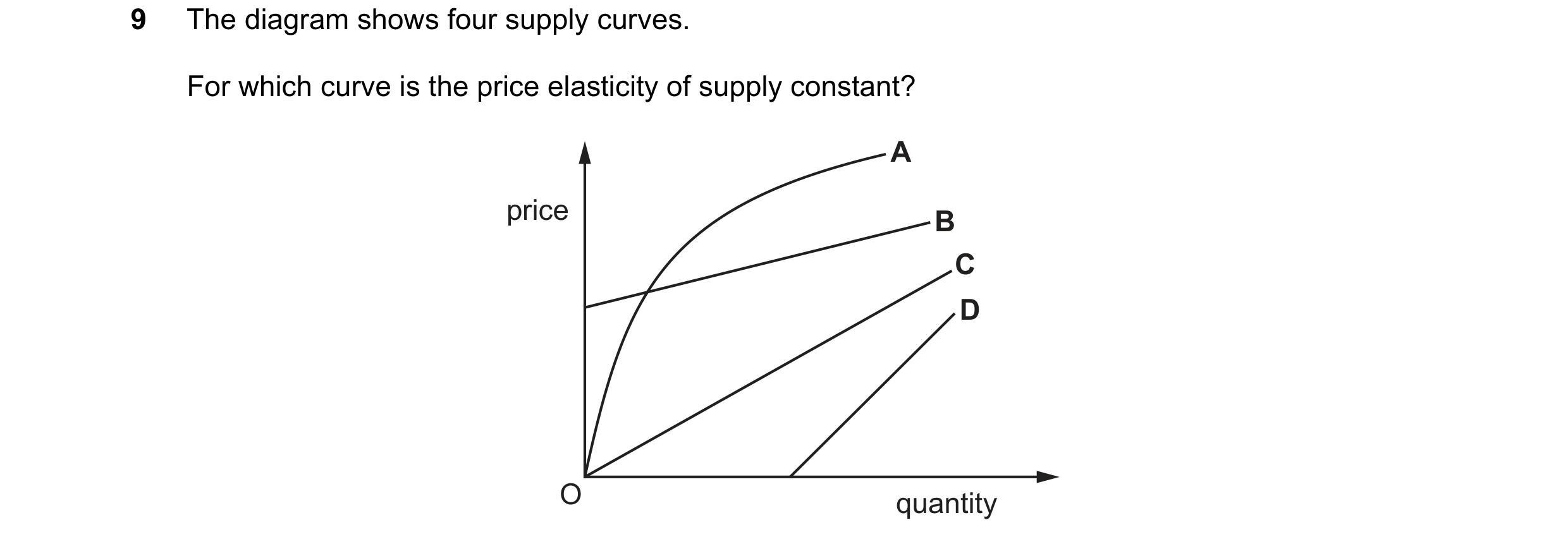 Question 110: The diagram shows four supply curves. For which curve is the price elasticity of supply constant? A price B C D O quantity