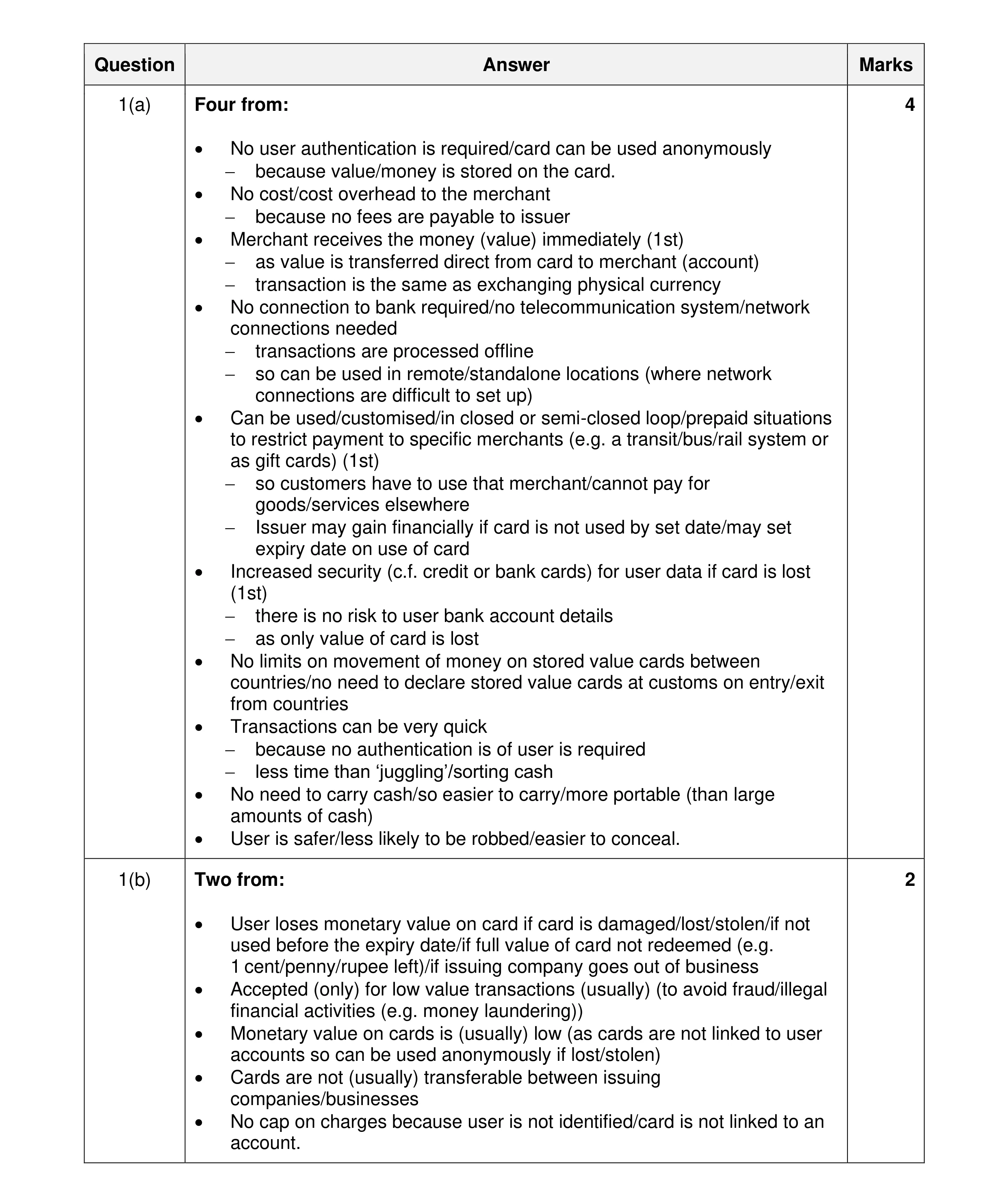 Mark scheme for question 24