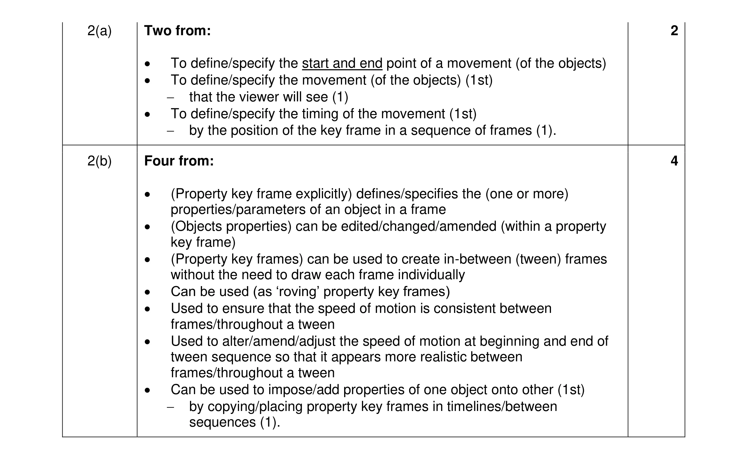 Mark scheme for question 10
