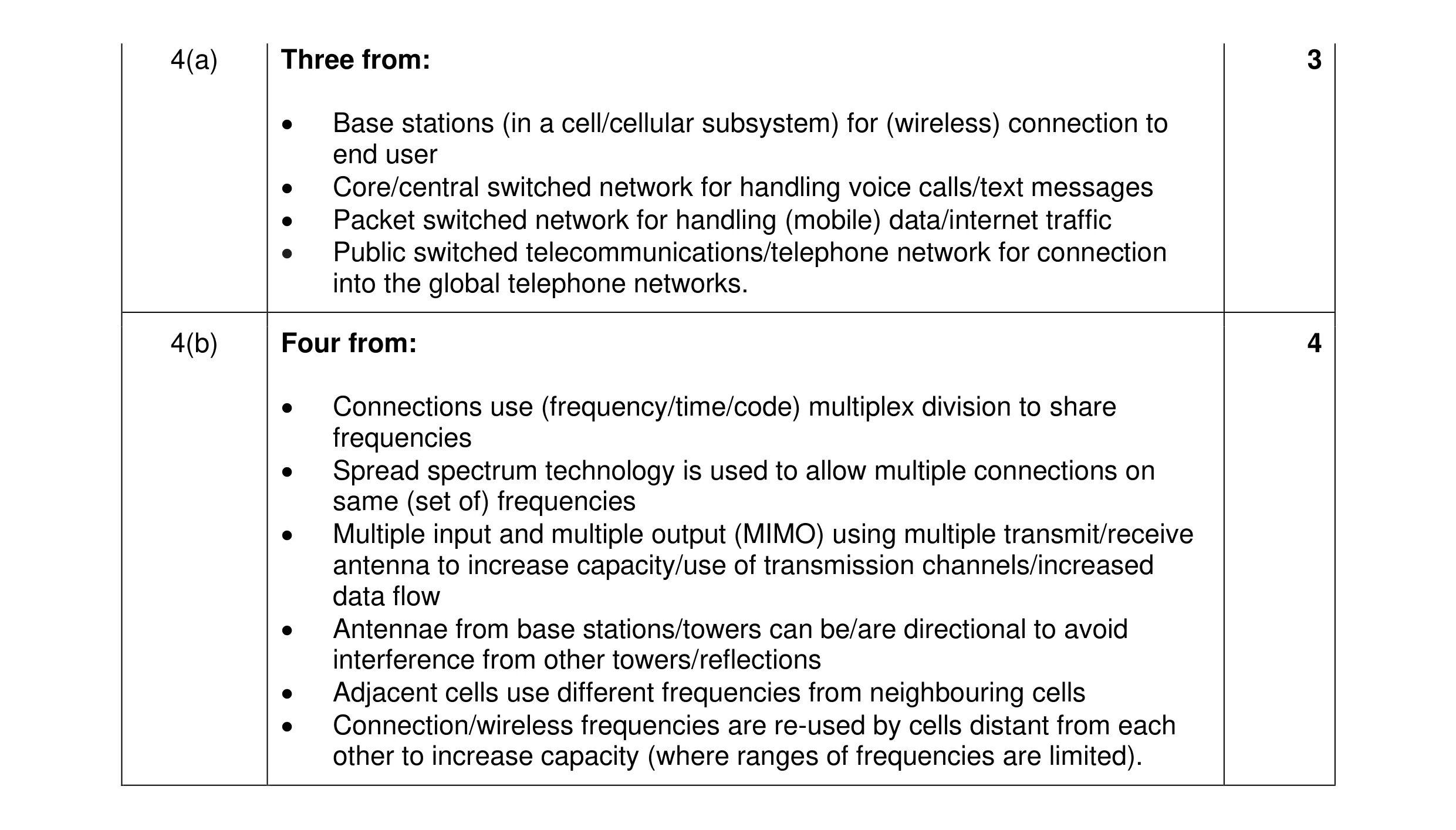 Mark scheme for question 13