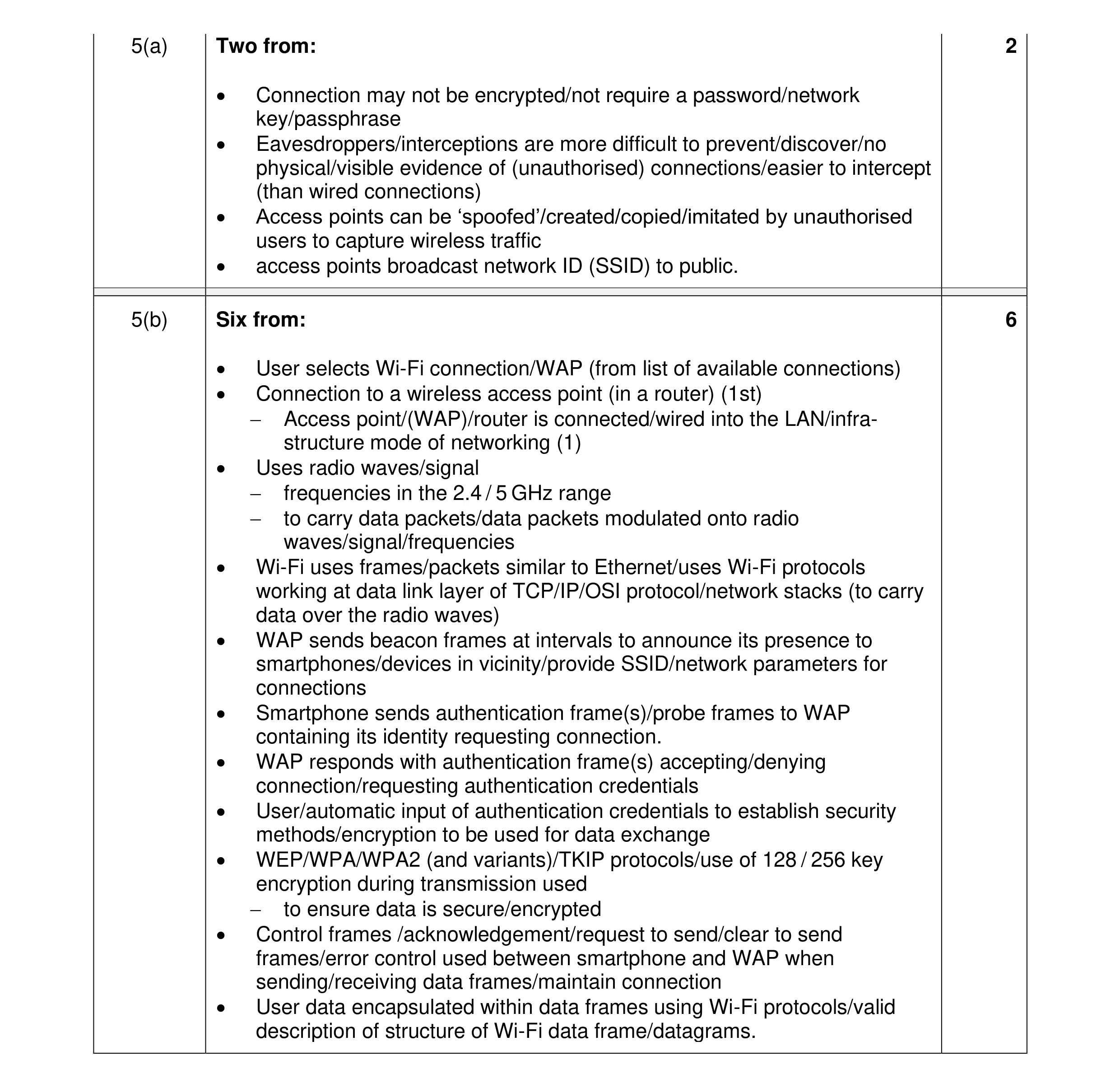 Mark scheme for question 40