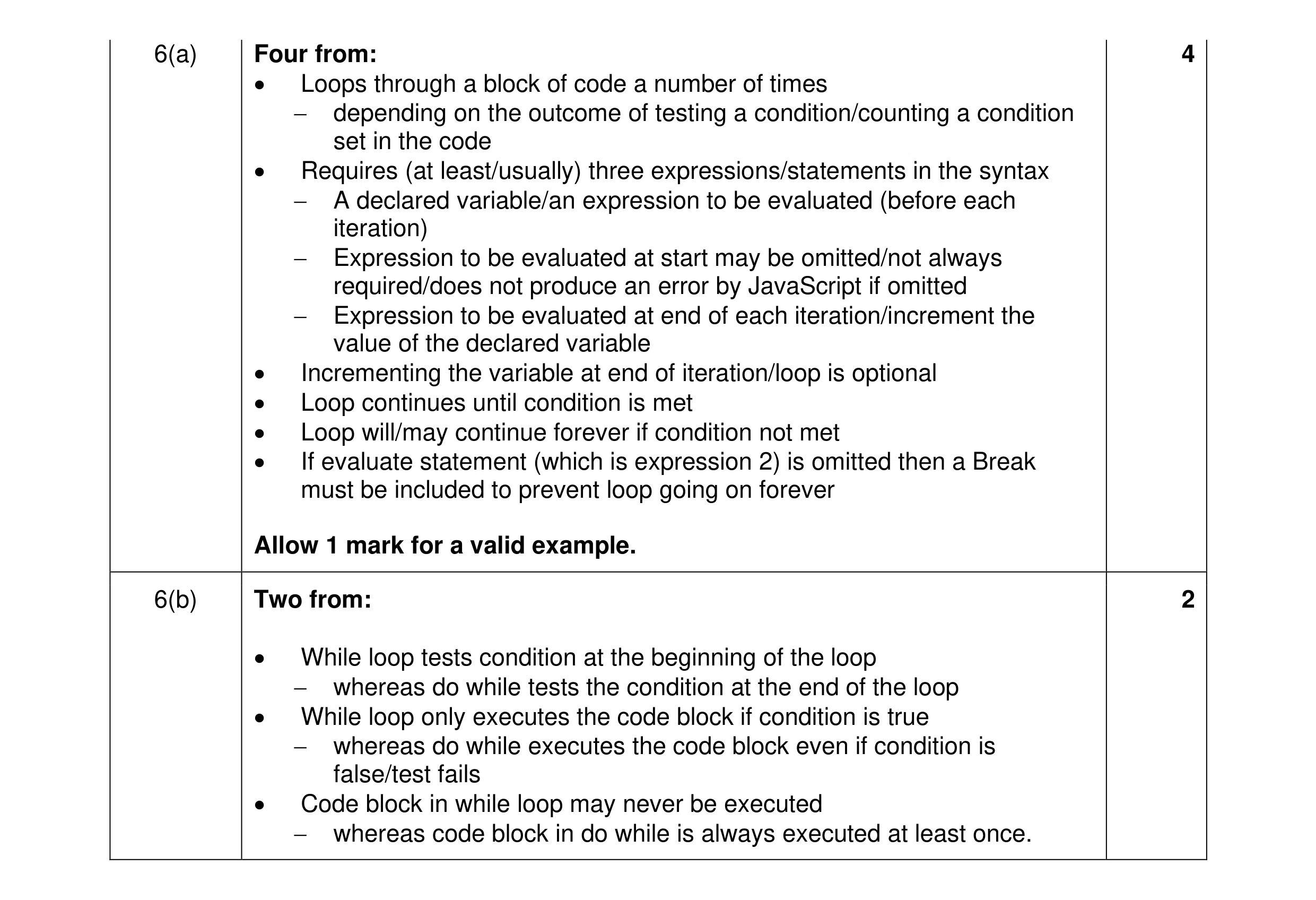 Mark scheme for question 48