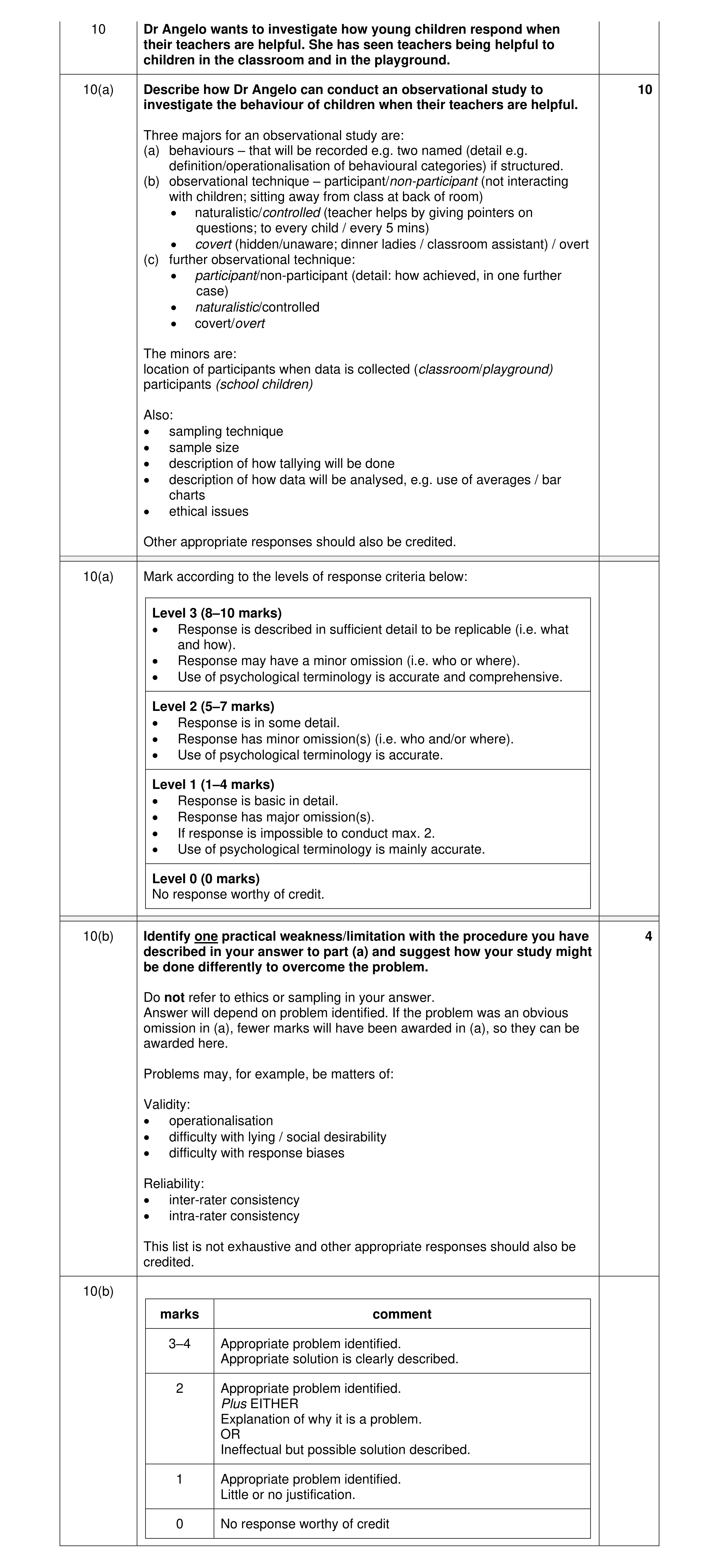 Mark scheme for question 292
