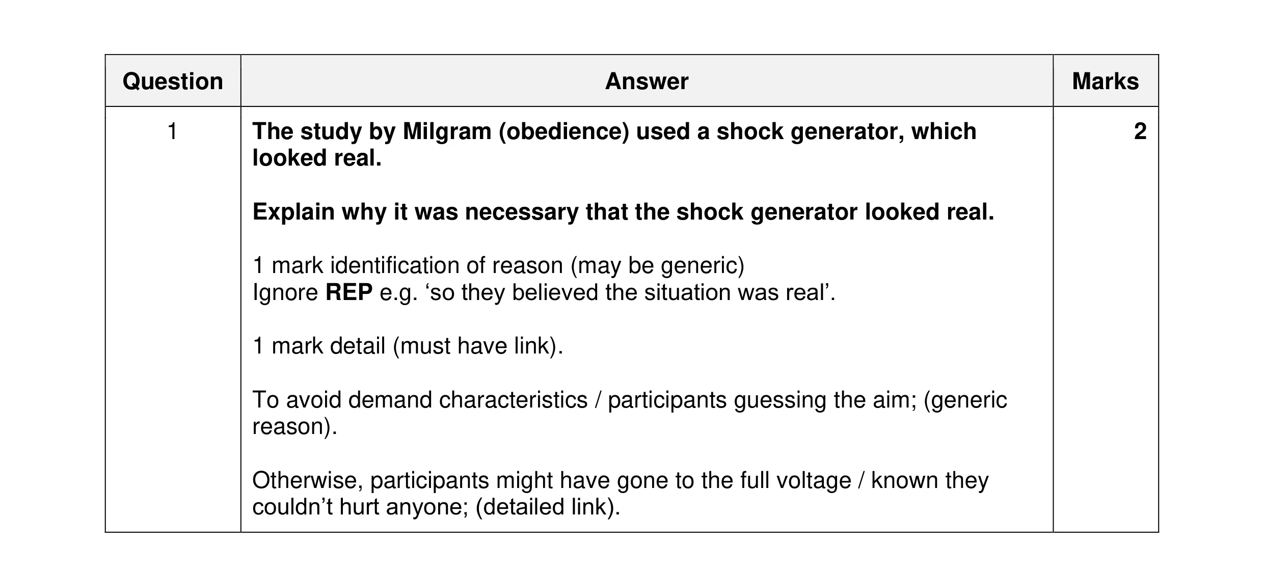 Mark scheme for question 284