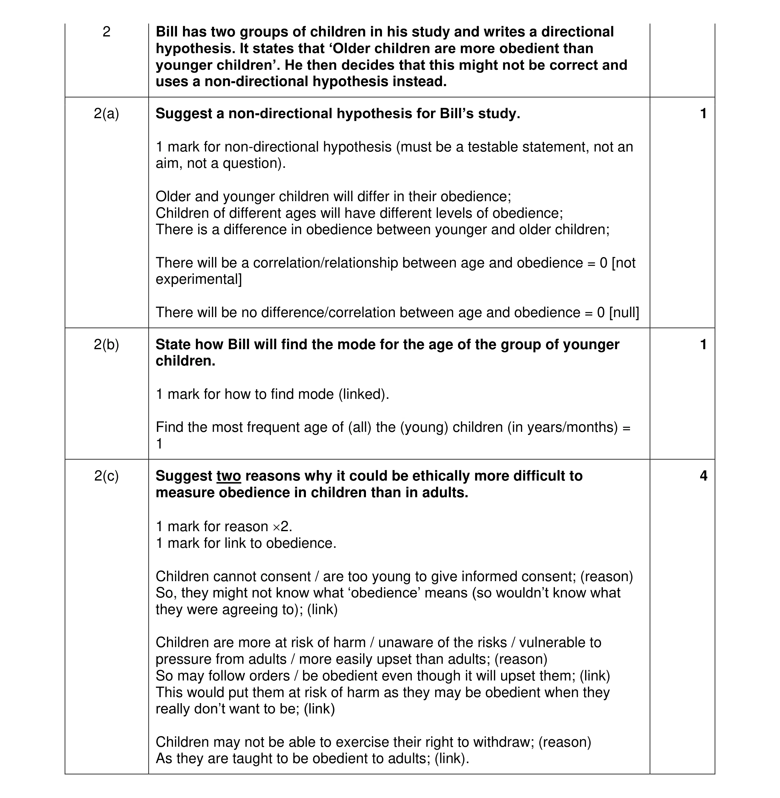 Mark scheme for question 285
