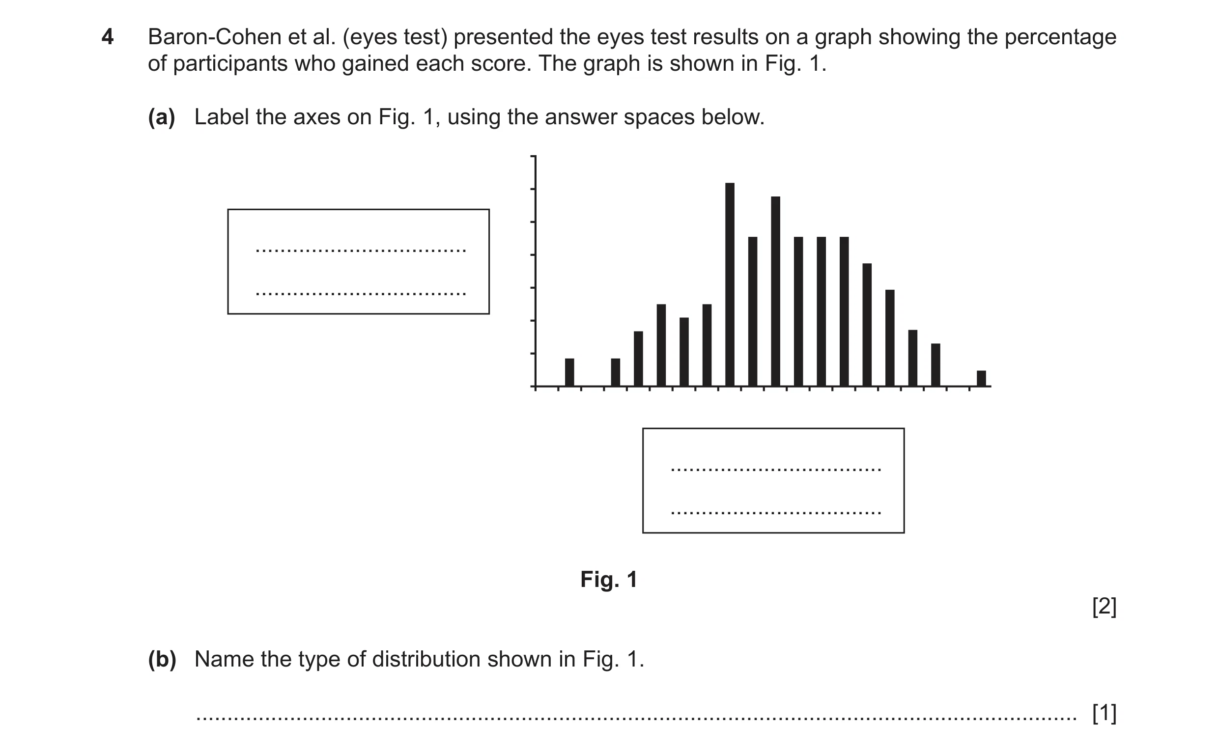 Question 287: Baron-Cohen et al. (eyes test) presented the eyes test results on a graph showing the percentage of participants who gained each score. The…