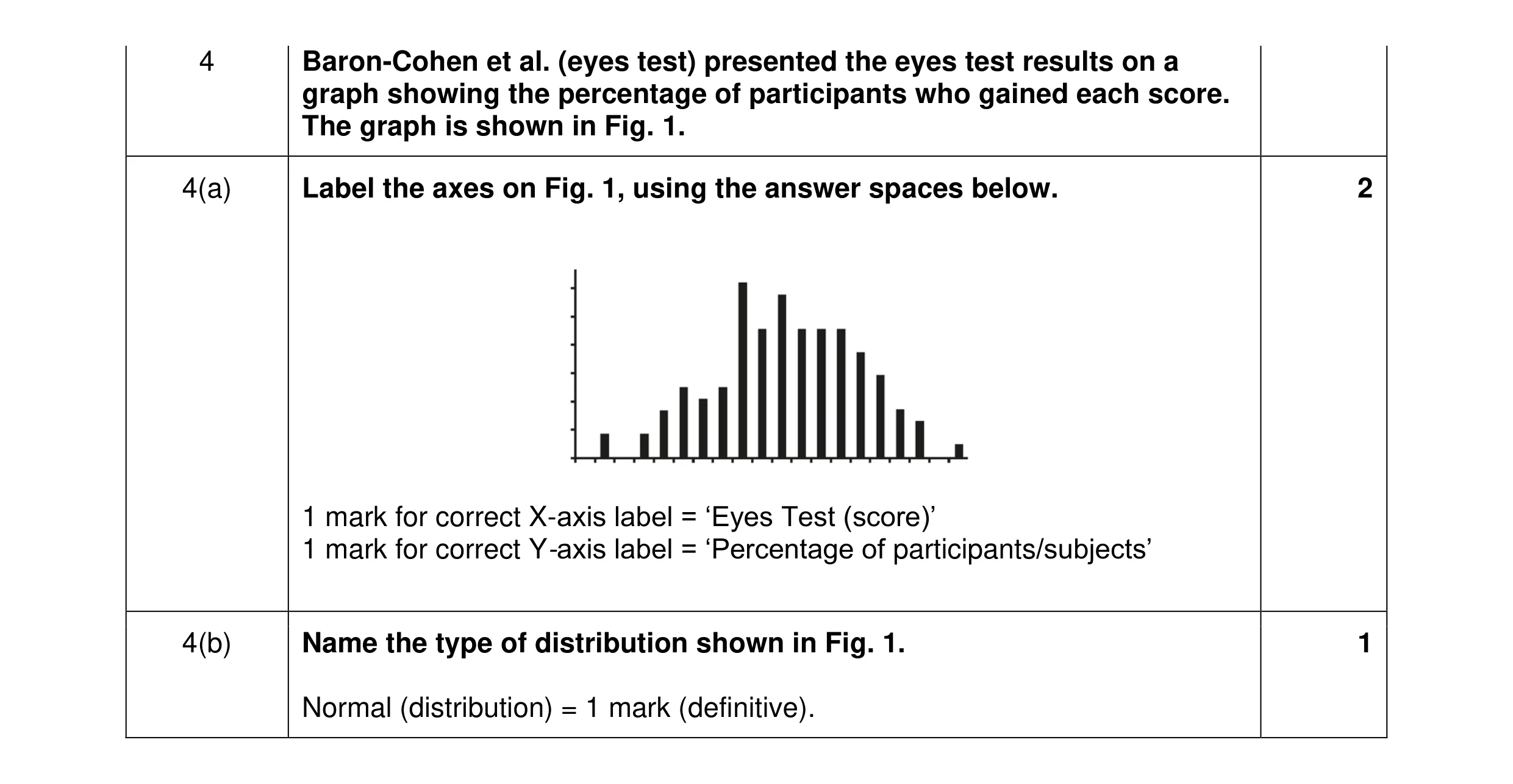 Mark scheme for question 287