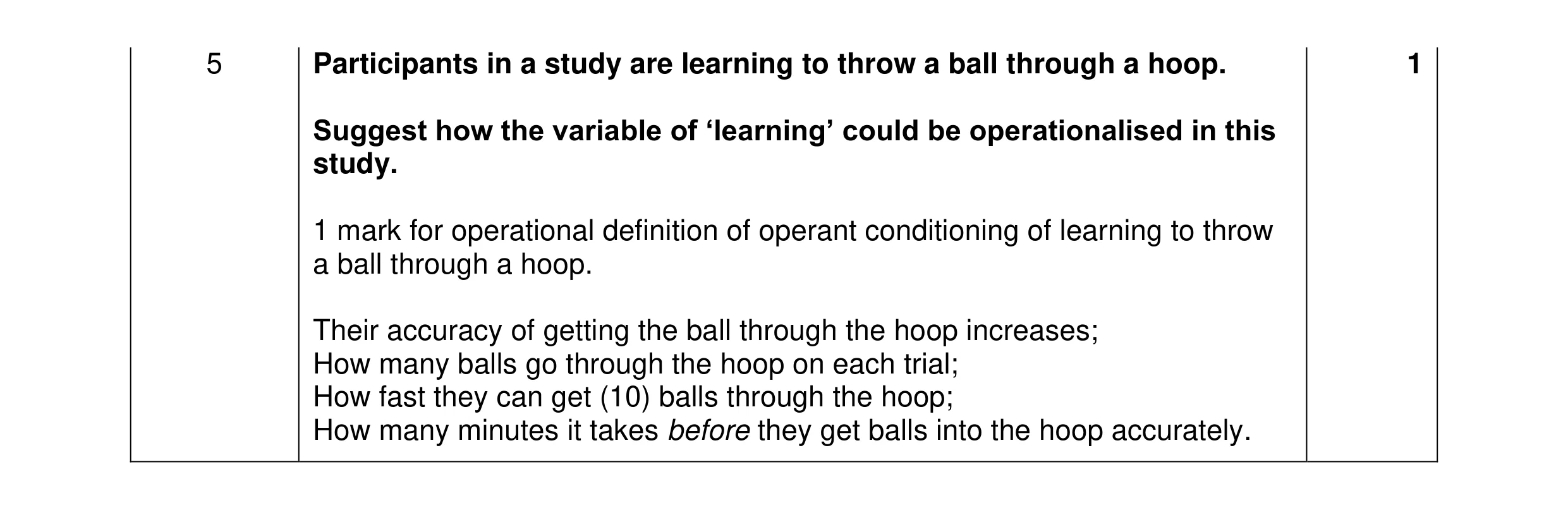 Mark scheme for question 288