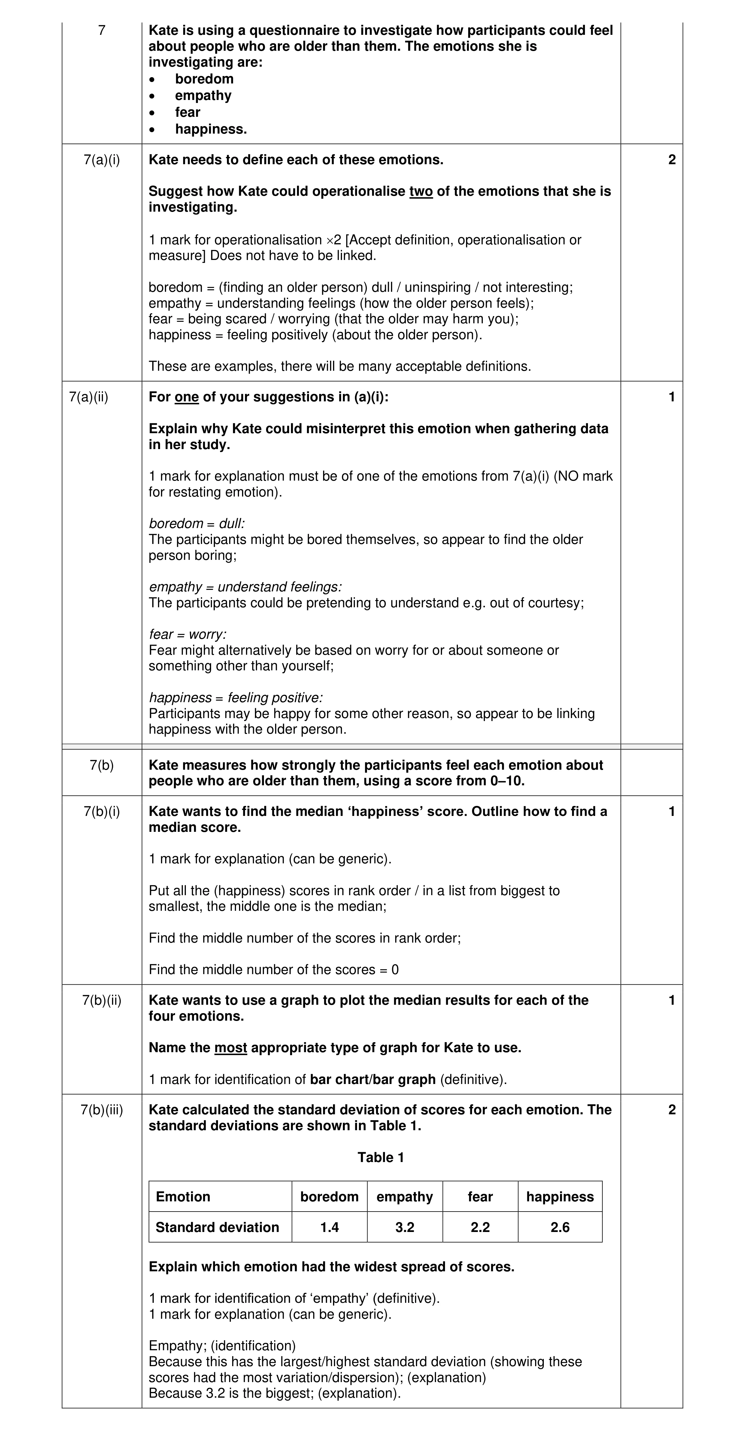 Mark scheme for question 290