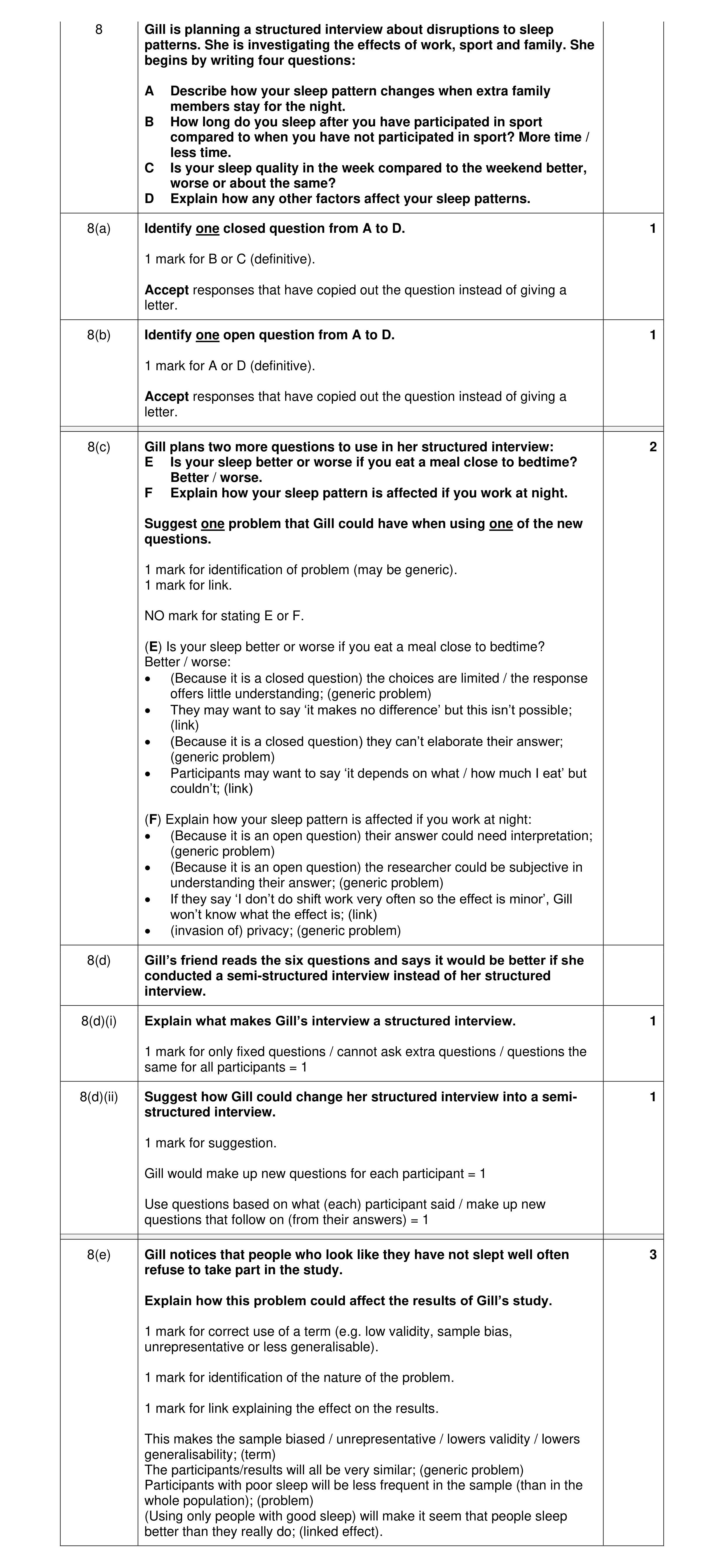Mark scheme for question 291