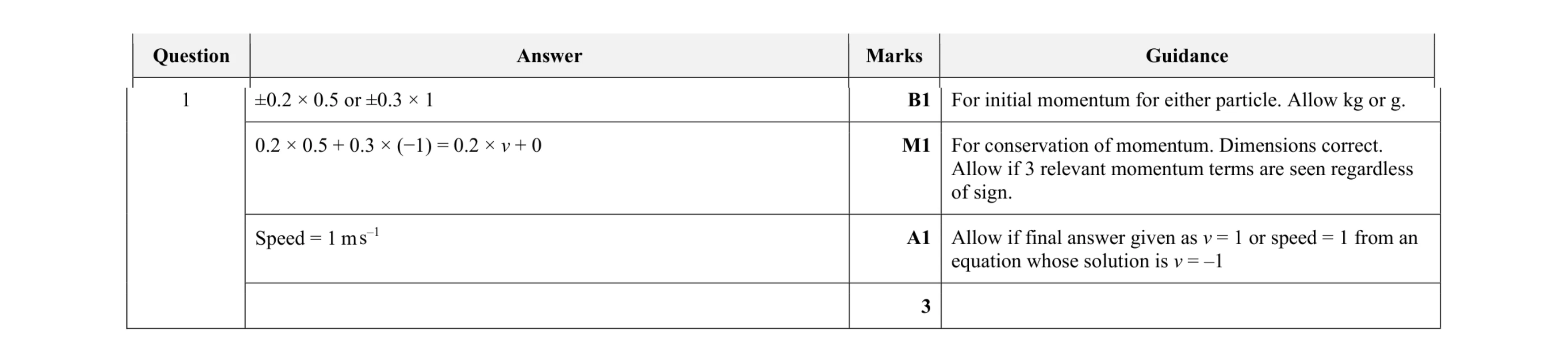 Mark scheme for question 8