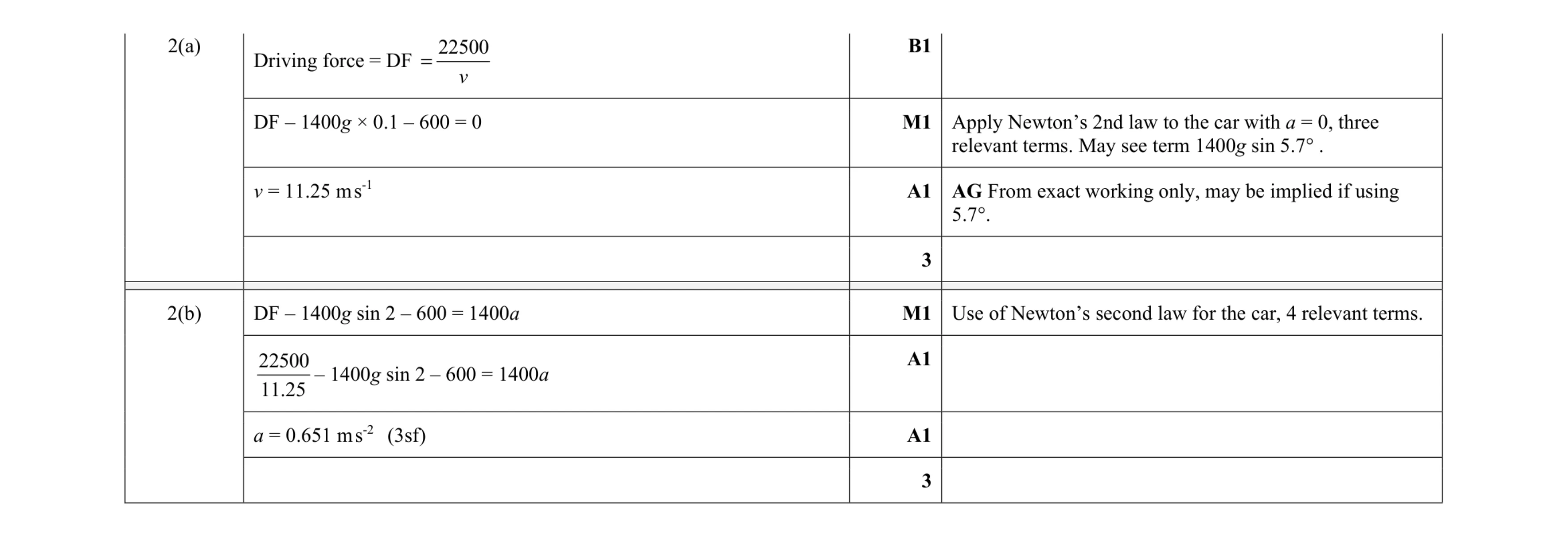Mark scheme for question 252