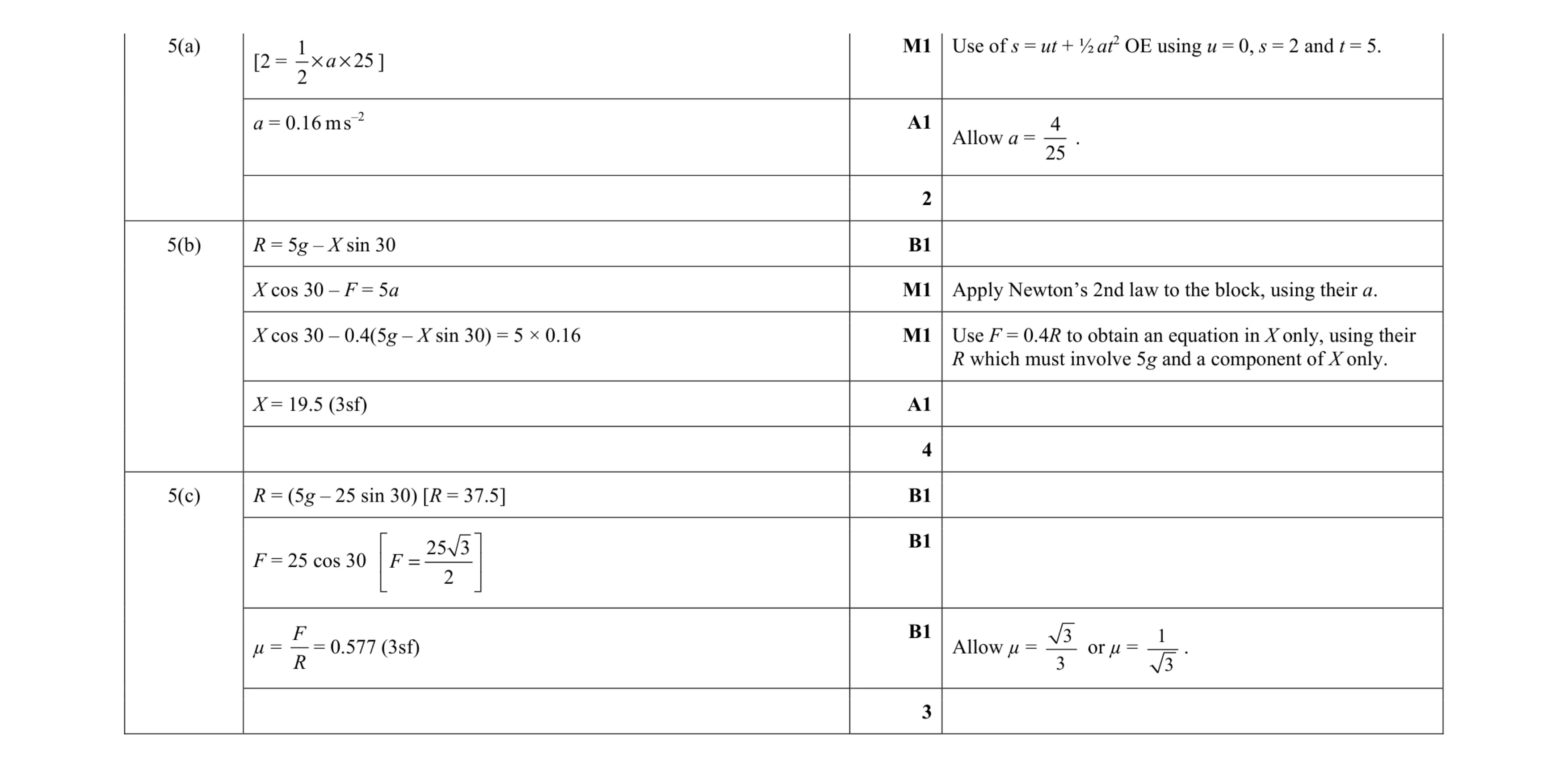 Mark scheme for question 151