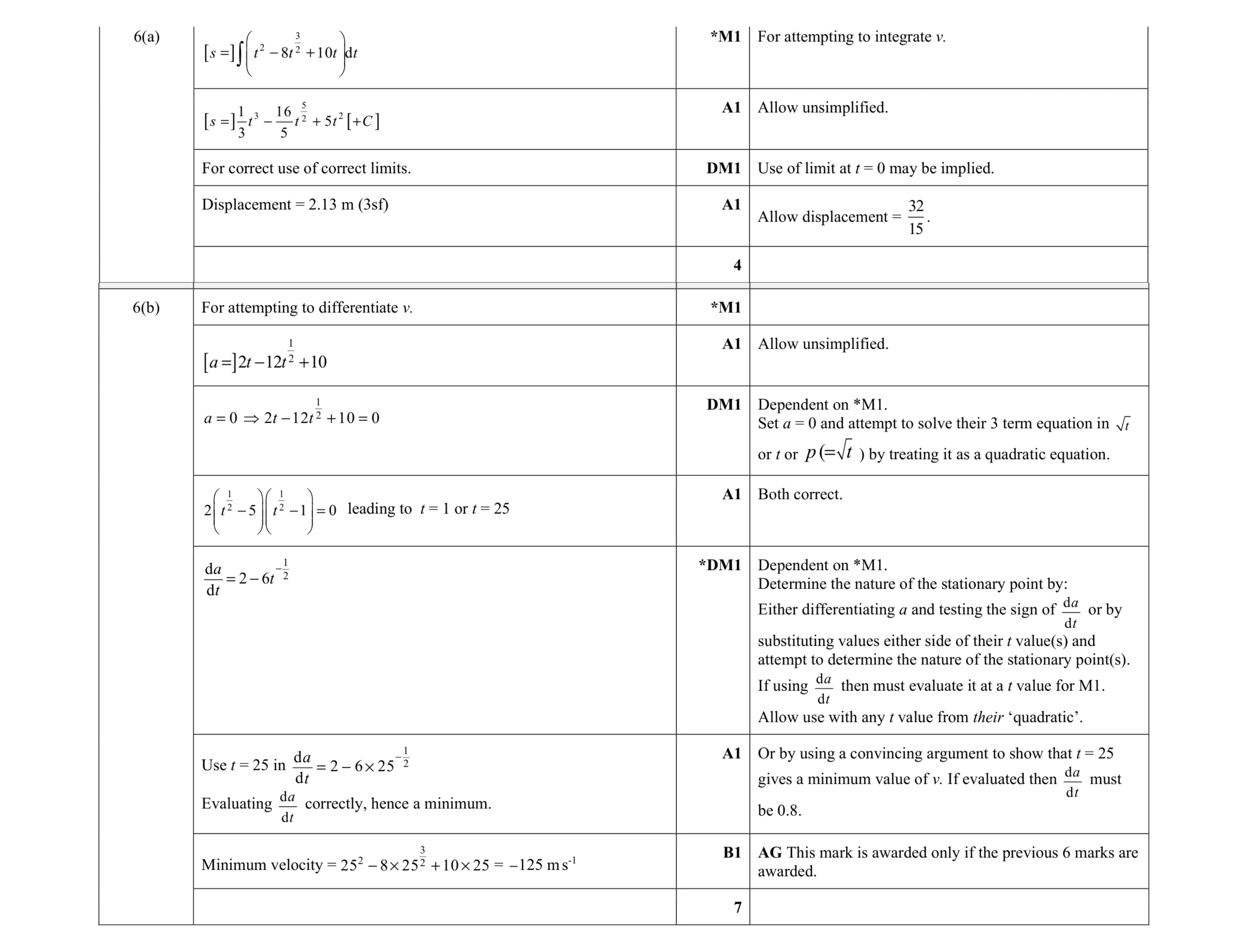 Mark scheme for question 11