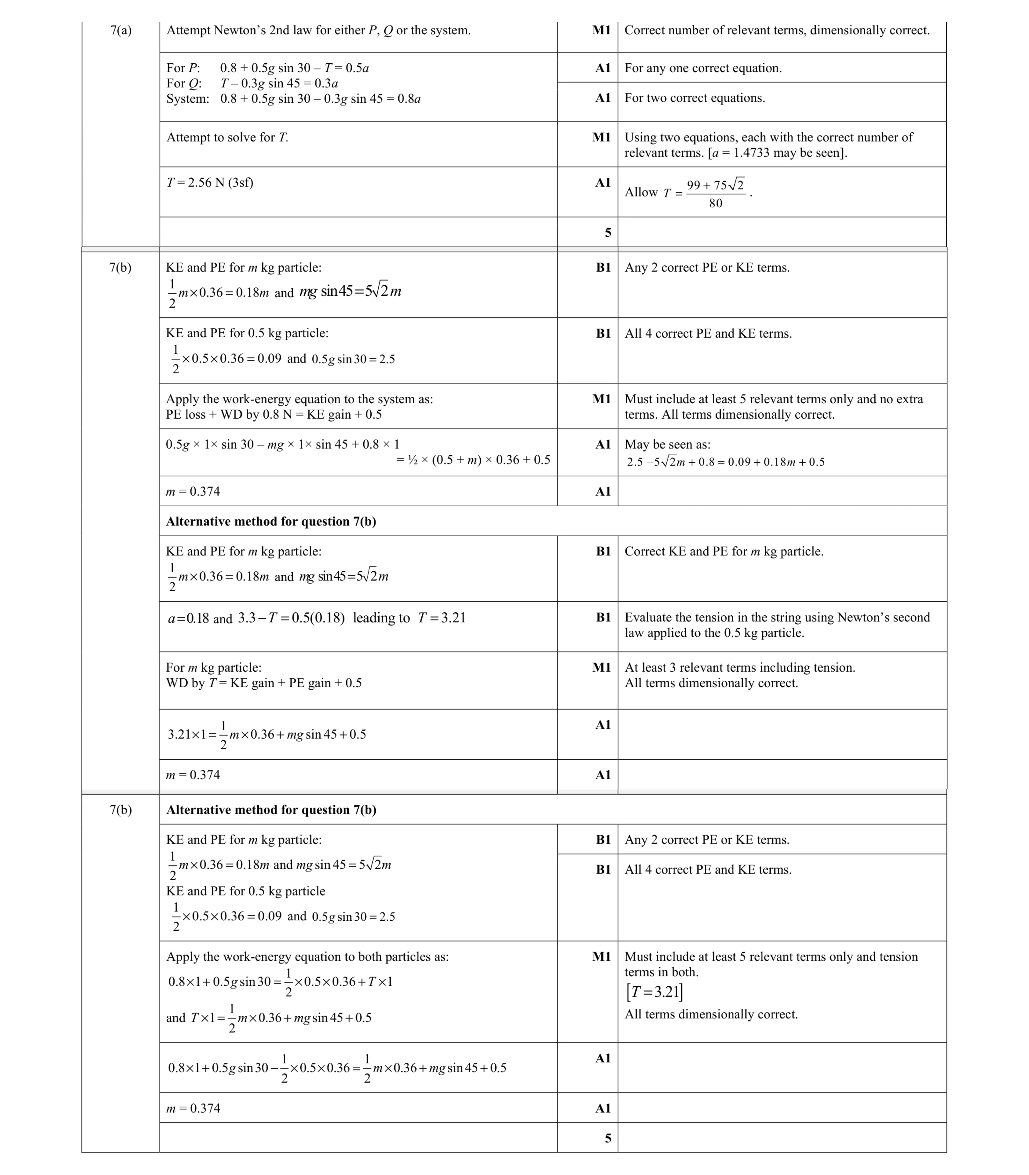Mark scheme for question 152