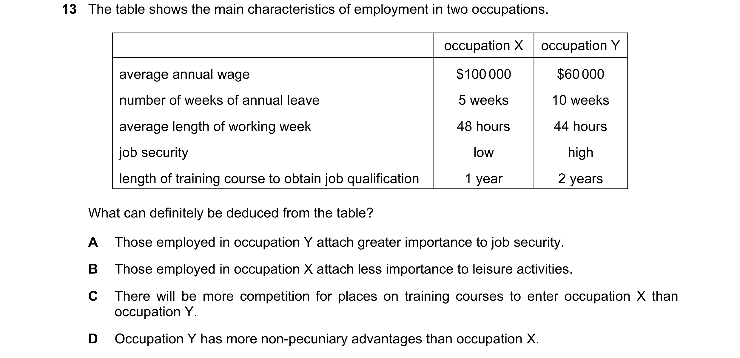 Question 155: The table shows the main characteristics of employment in two occupations. occupation X occupation Y average annual wage $100 000 $60 000 n…