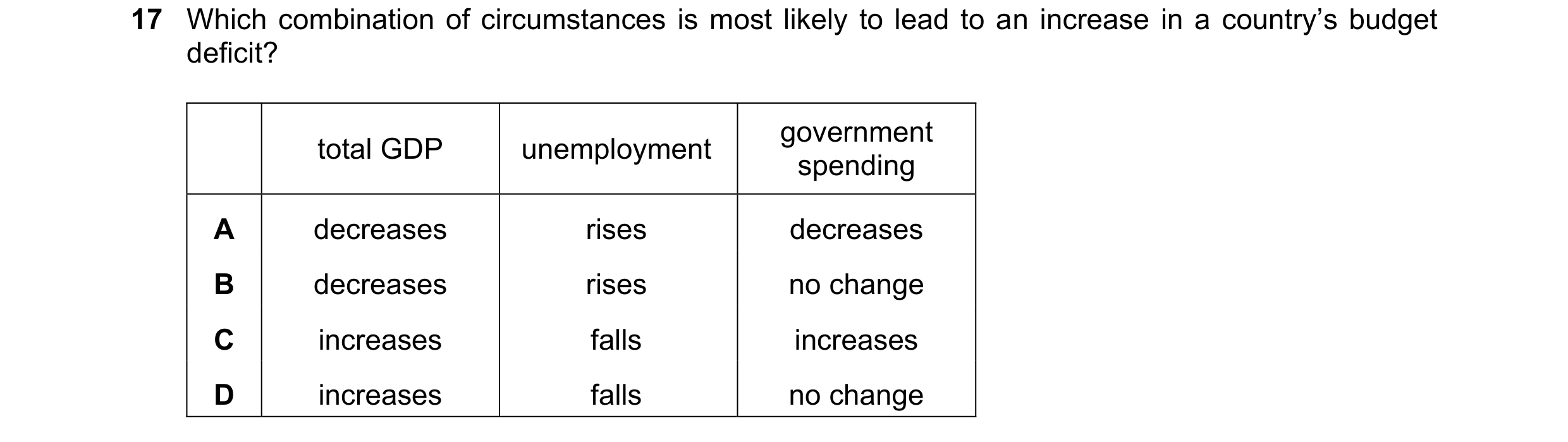 Question 85: Which combination of circumstances is most likely to lead to an increase in a country’s budget deficit? government total GDP unemployment s…