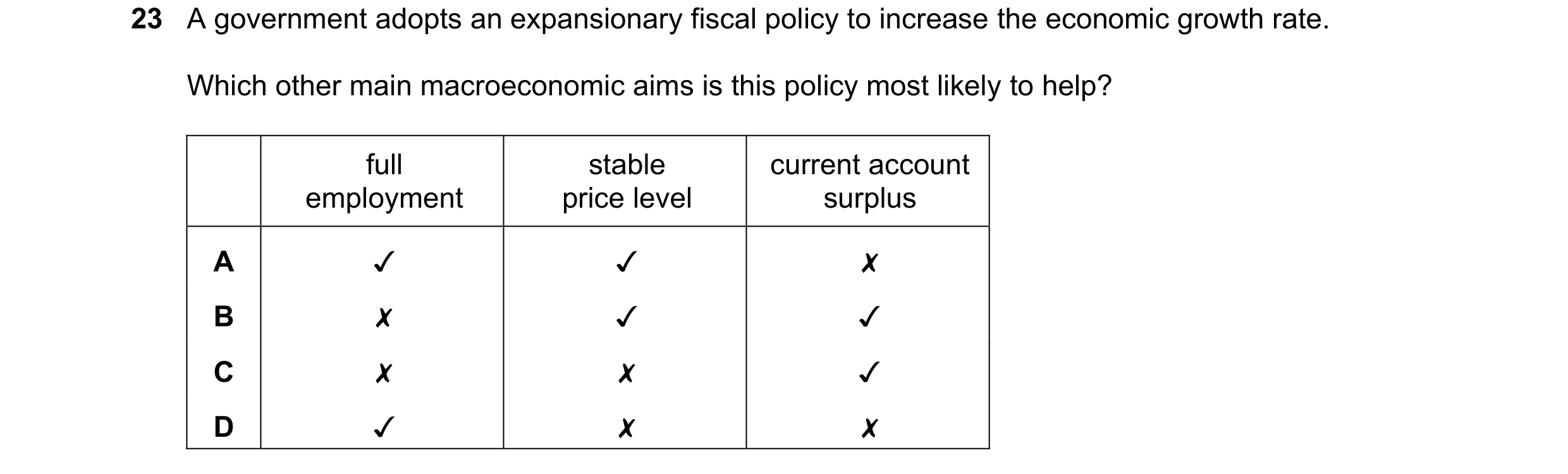 Question 87: A government adopts an expansionary fiscal policy to increase the economic growth rate.
Which other main macroeconomic aims is this policy…