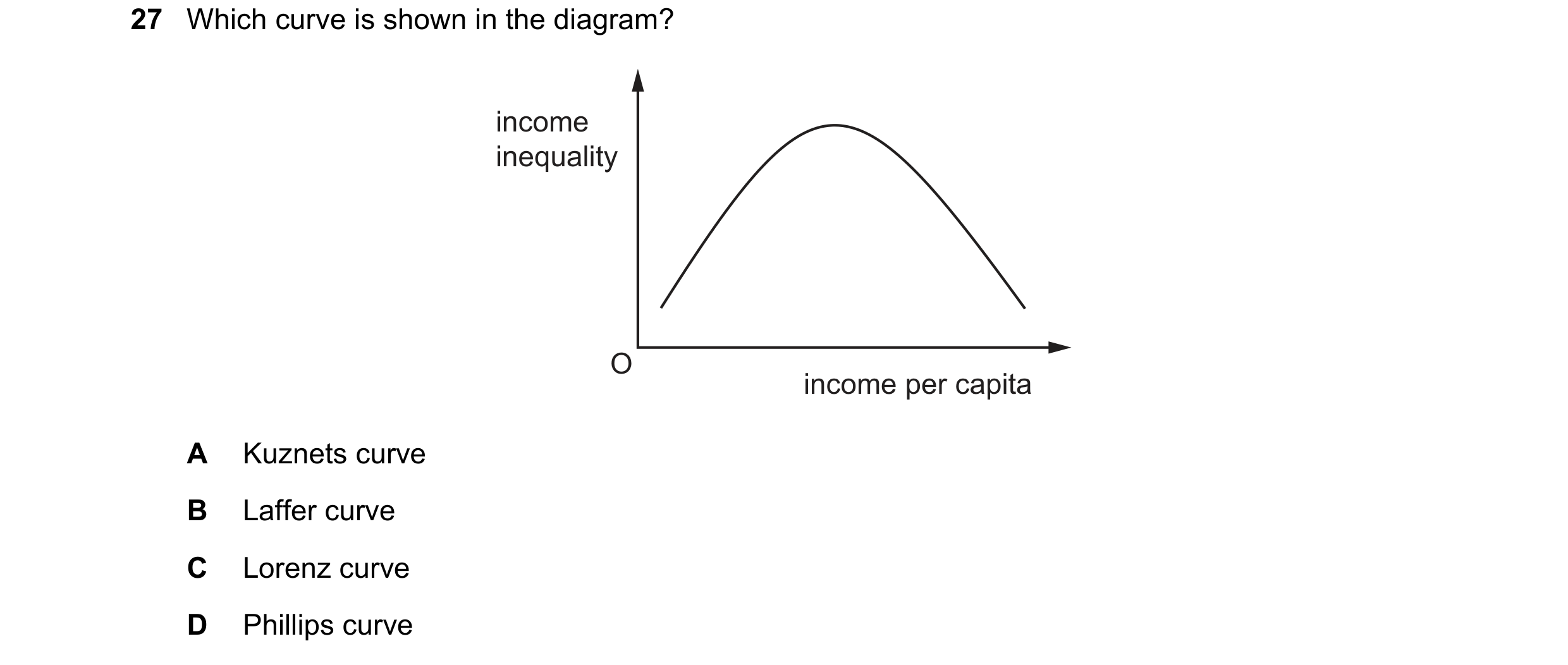 Question 63: Which curve is shown in the diagram? income inequality O income per capita A Kuznets curve B Laffer curve C Lorenz curve D Phillips curve