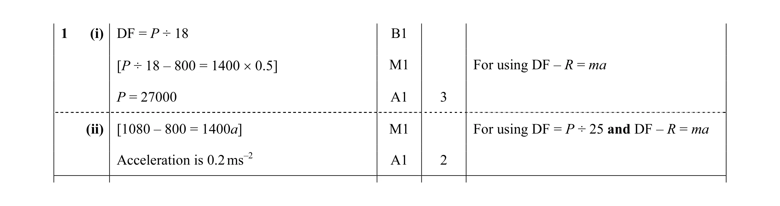 Mark scheme for question 121