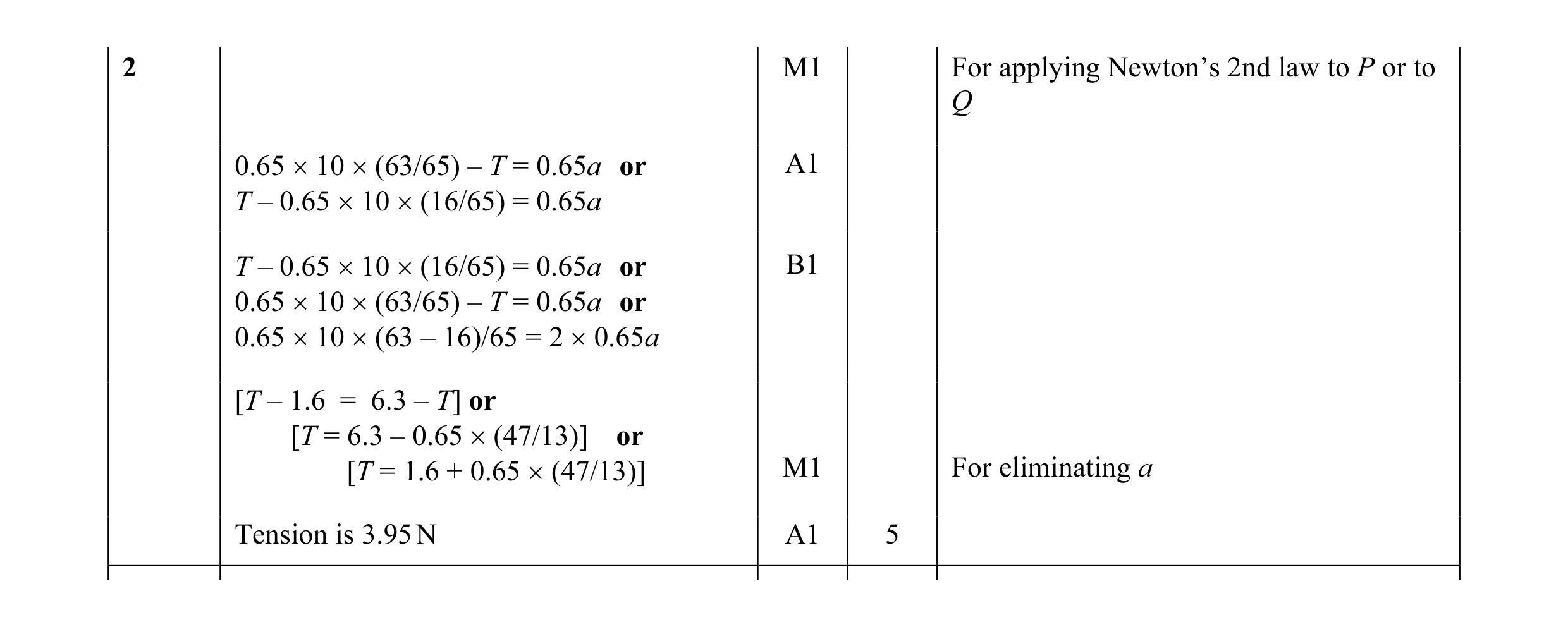 Mark scheme for question 24