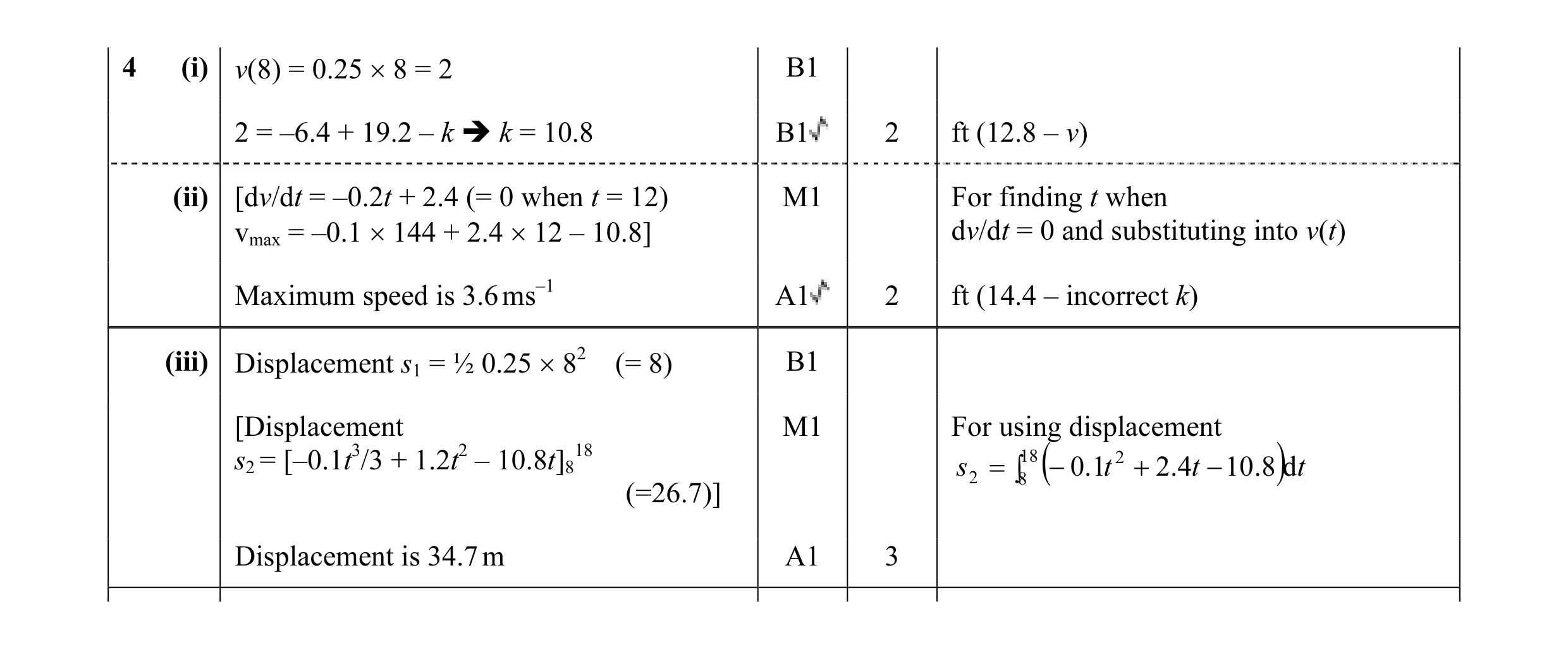 Mark scheme for question 122