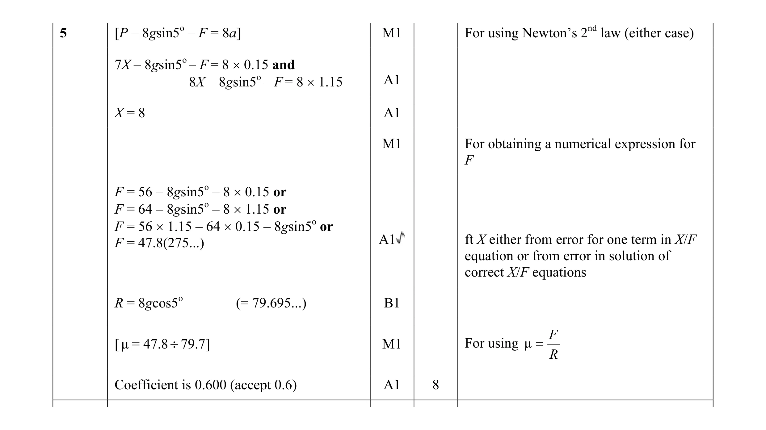 Mark scheme for question 72