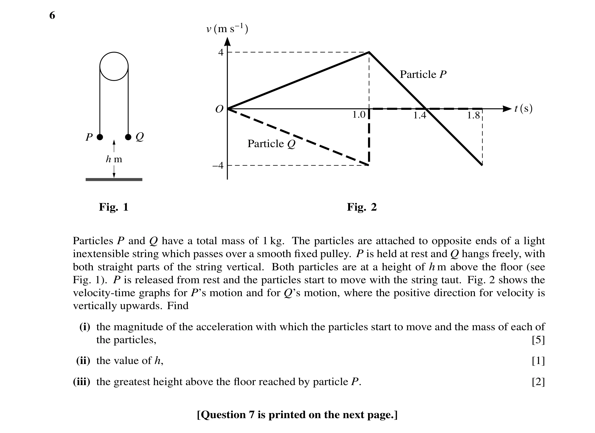 Question 123: v m s−1 4 Particle P O t s 1.0 1.4 1.8 P Q Particle Q h m −4 Fig. 1 Fig. 2 Particles P and Q have a total mass of 1 kg. The particles are a…
