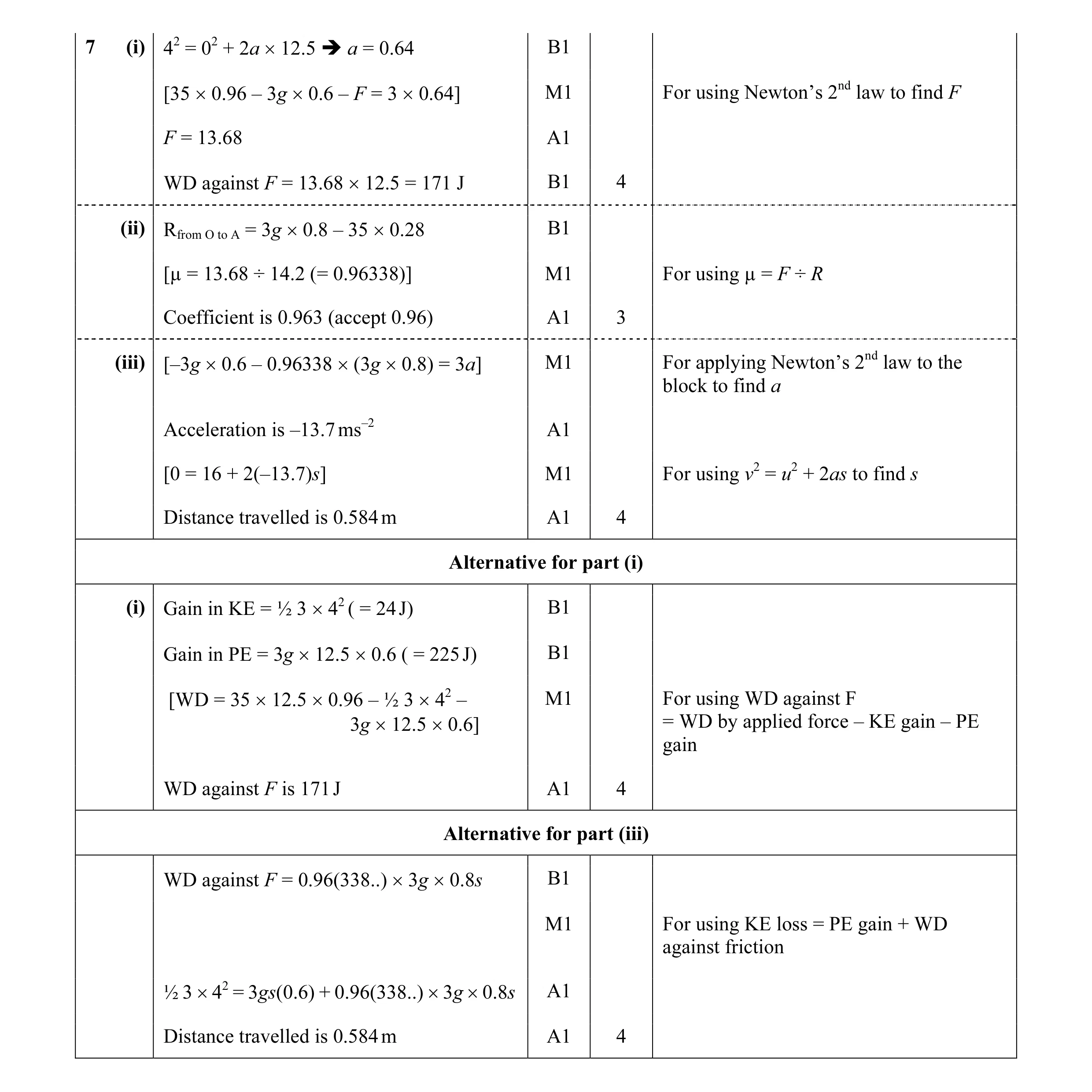 Mark scheme for question 73