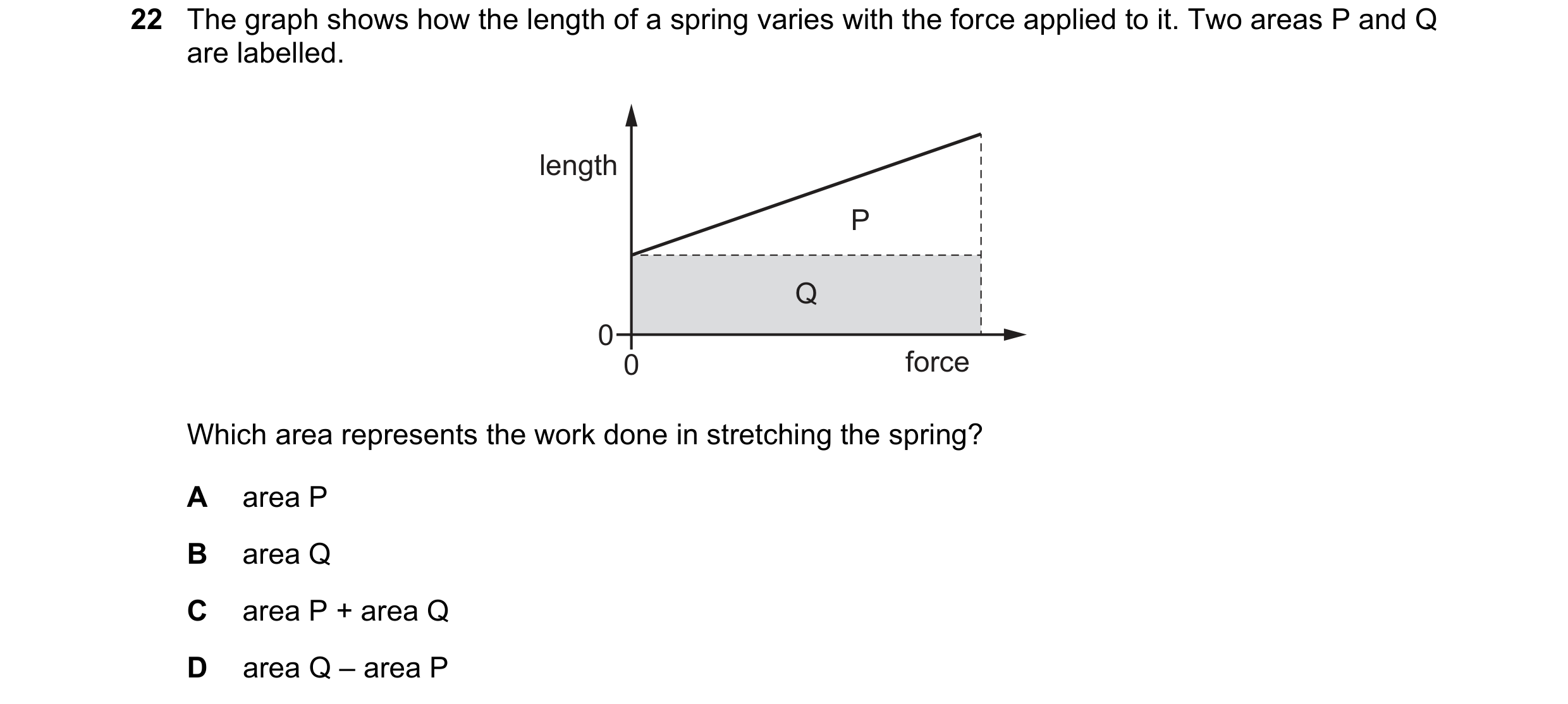 Question 138: The graph shows how the length of a spring varies with the force applied to it. Two areas P and Q are labelled. length P Q 0 0 force Which …