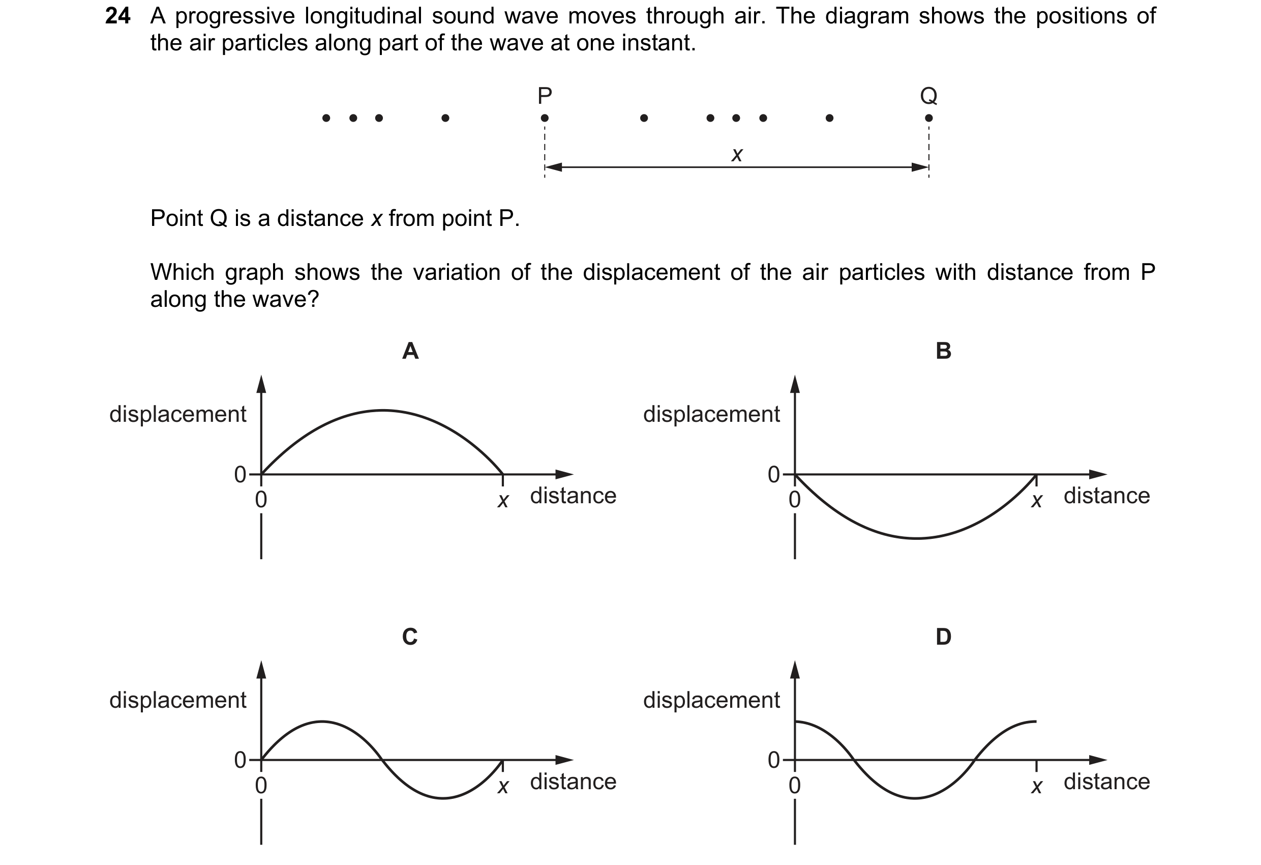 Question 169: A progressive longitudinal sound wave moves through air. The diagram shows the positions of the air particles along part of the wave at one…