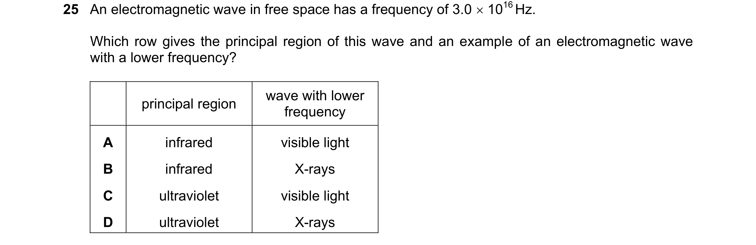 Question 92: An electromagnetic wave in free space has a frequency of 3.0  1016 Hz. Which row gives the principal region of this wave and an example of…