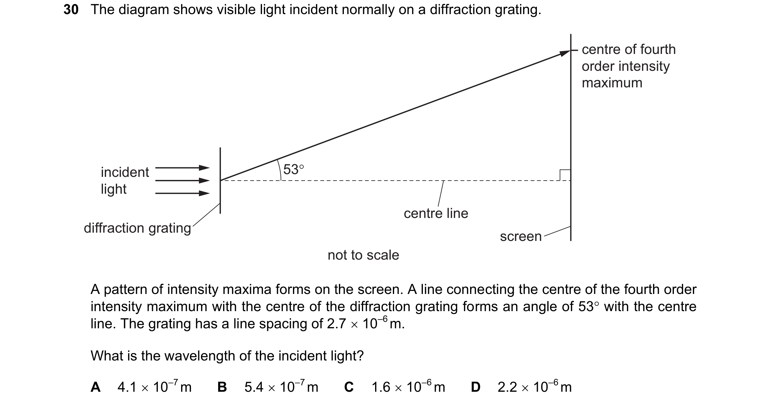 Question 73: The diagram shows visible light incident normally on a diffraction grating.

centre of fourth
order intensity
maximum

incident >

light _.…