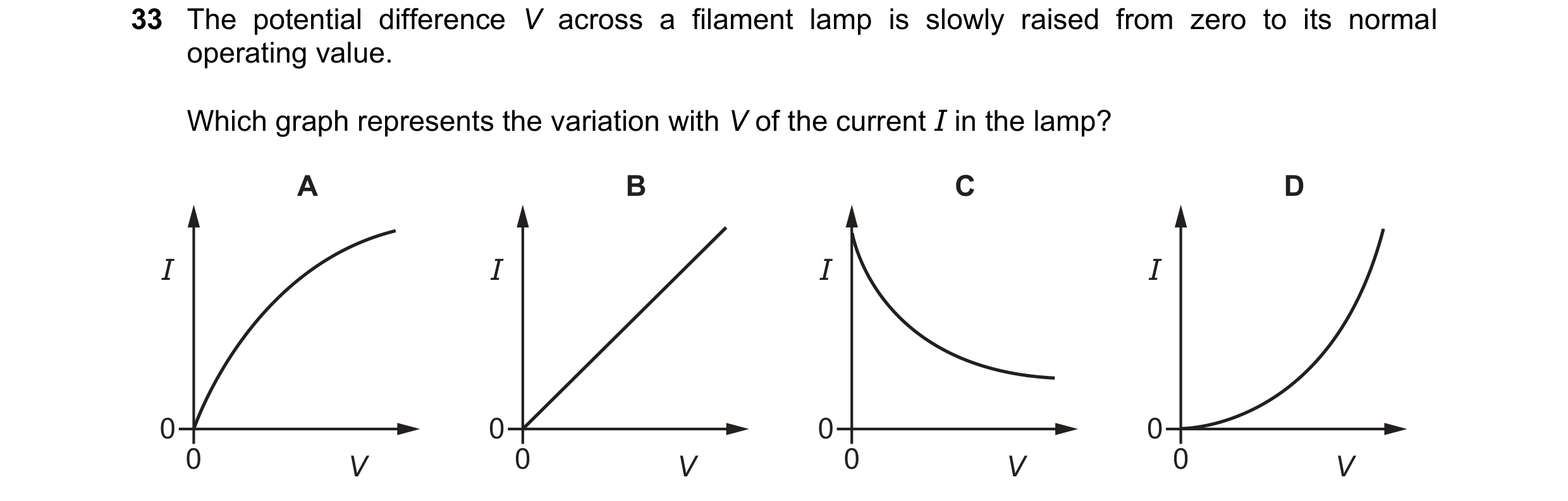 Question 158: The potential difference V across a filament lamp is slowly raised from zero to its normal operating value. Which graph represents the vari…
