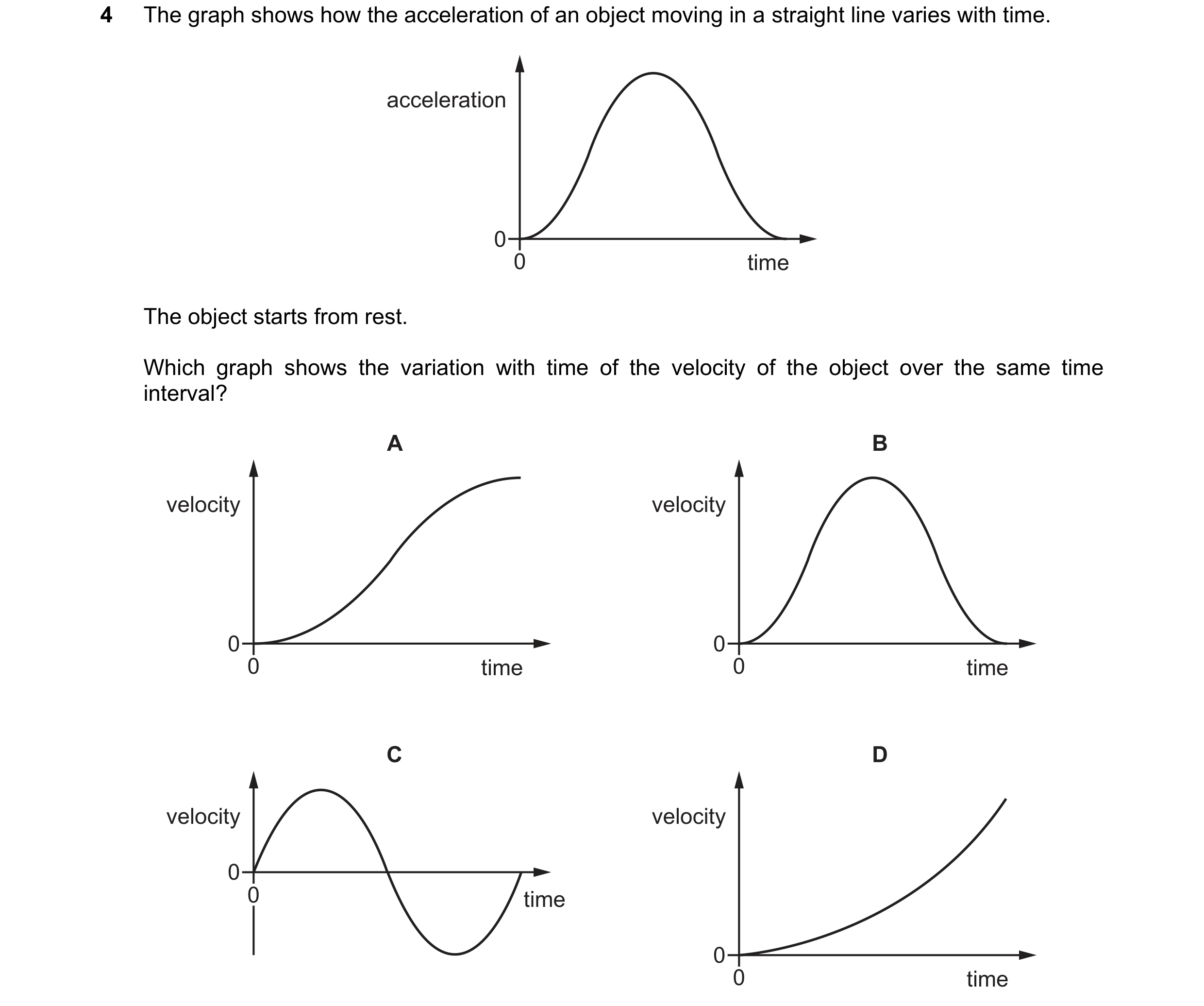 Question 216: The graph shows how the acceleration of an object moving in a straight line varies with time. acceleration 0 0 time The object starts from …