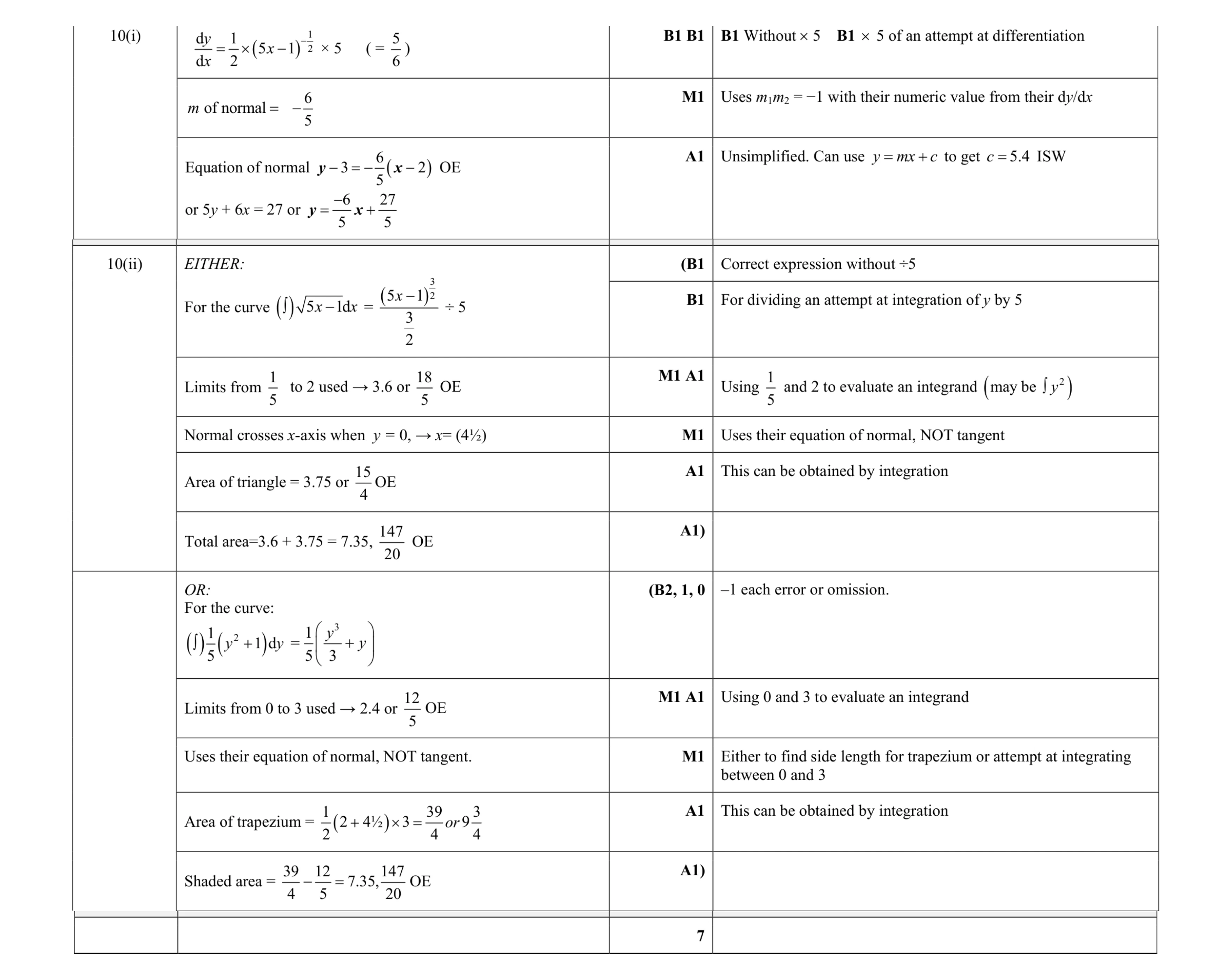 Mark scheme for question 53