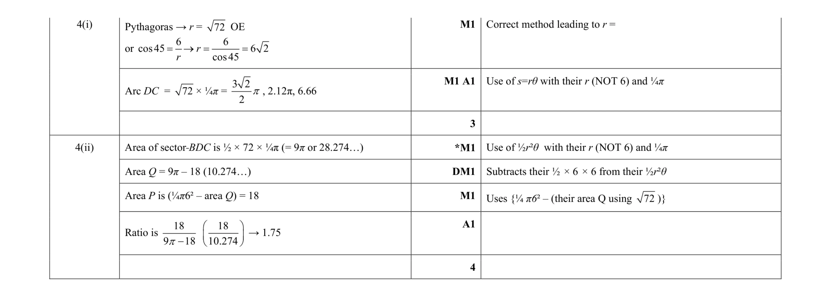 Mark scheme for question 28