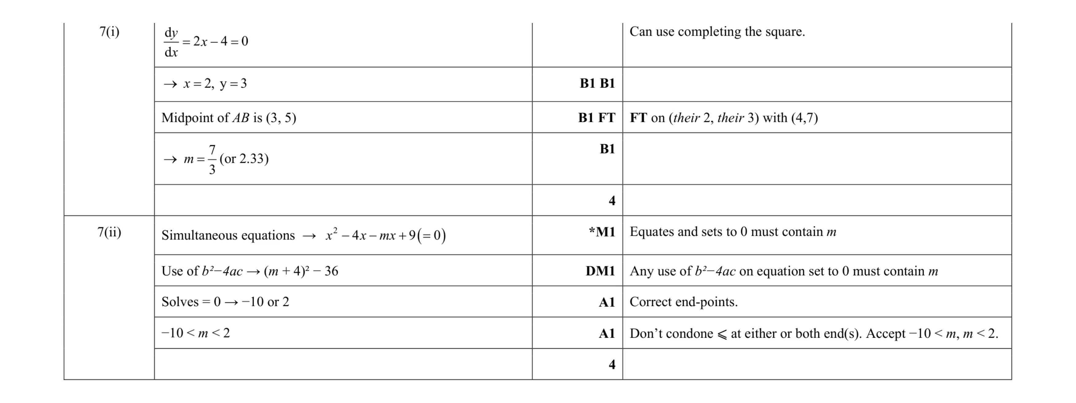 Mark scheme for question 30