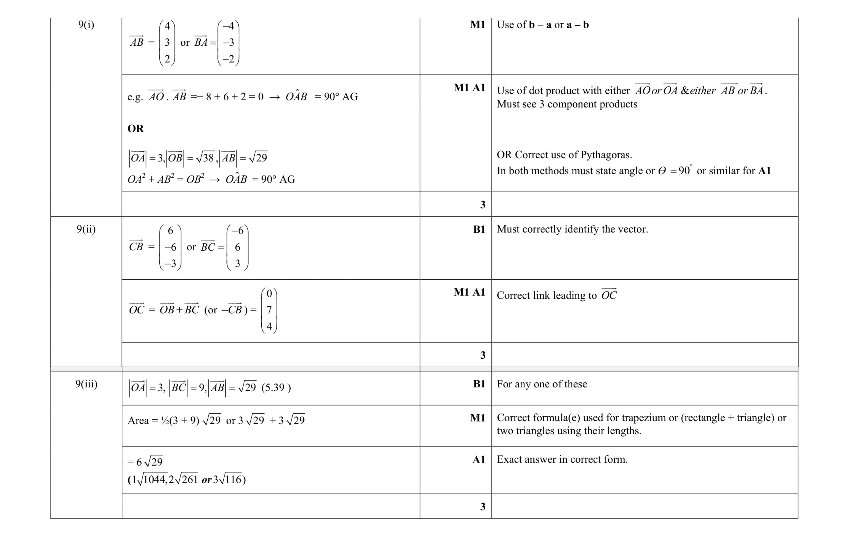 Mark scheme for question 36