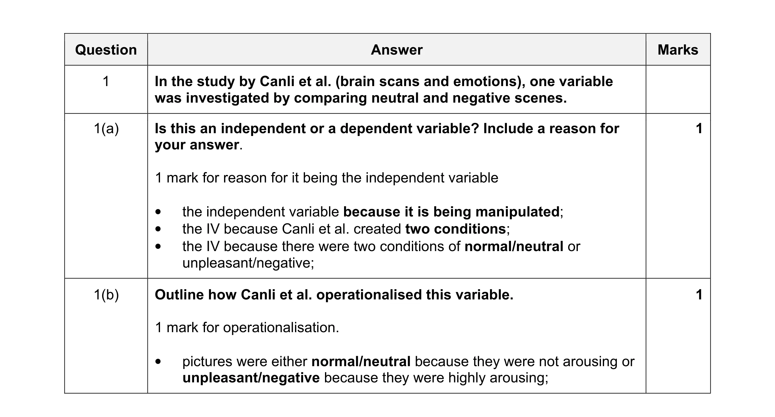 Mark scheme for question 10